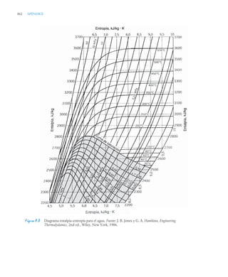 pdfcoffee.com_fundamentos-de-termodinamica-te-moran-michael-j-shapiro-howpdf-pdf-free.pdf