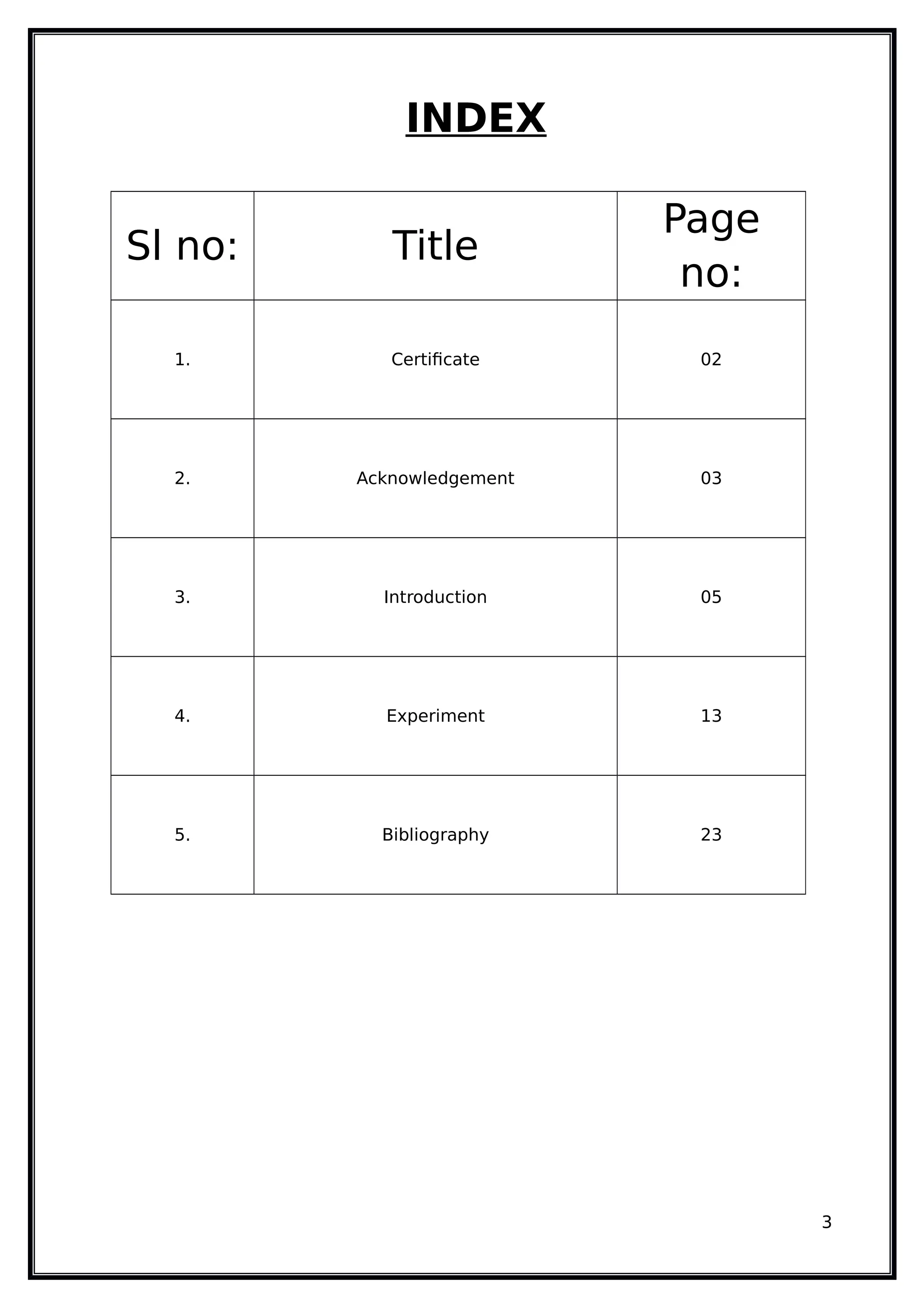 INDEX
3
Sl no: Title
Page
no:
1. Certificate 02
2. Acknowledgement 03
3. Introduction 05
4. Experiment 13
5. Bibliography 23
 