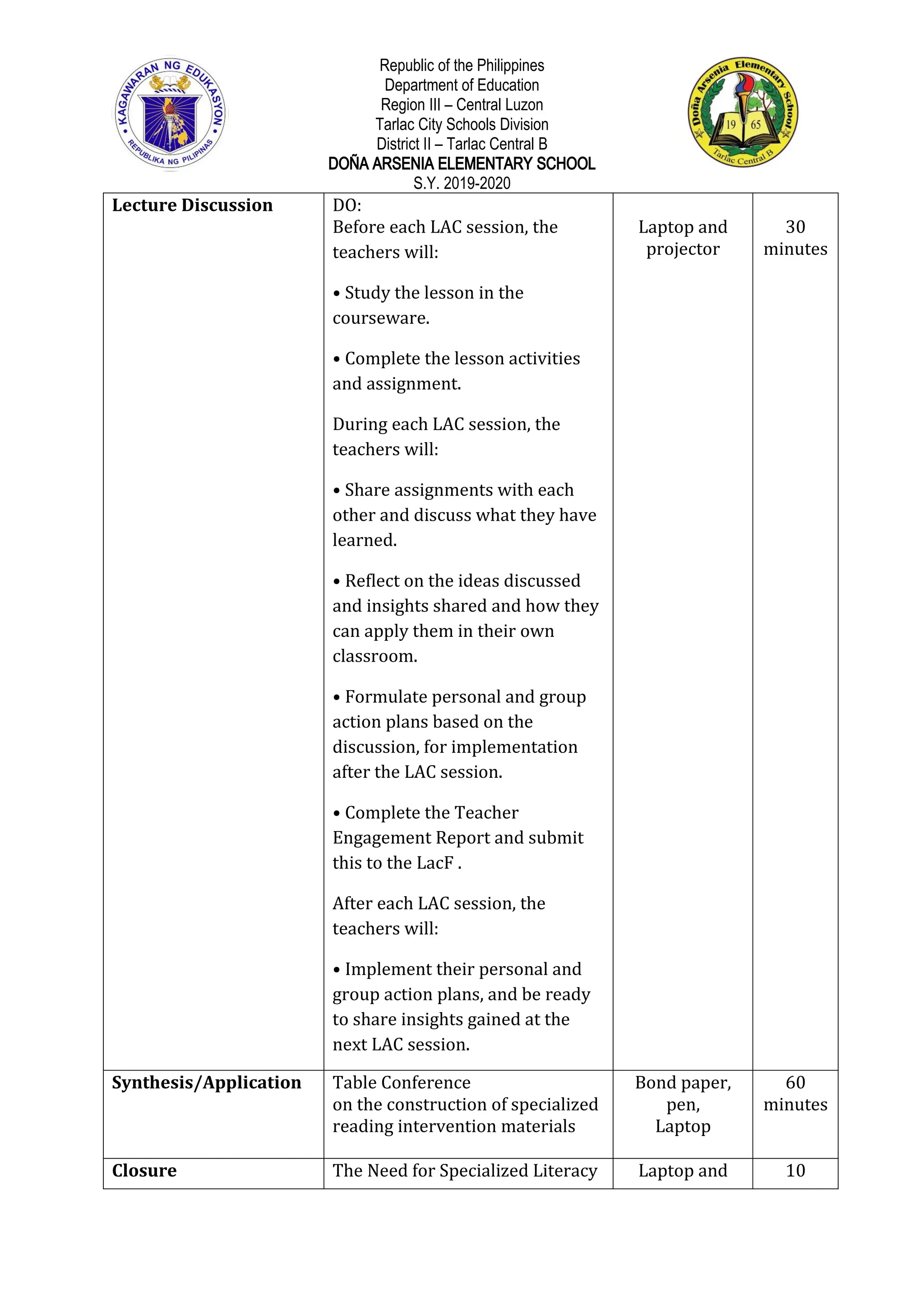 Republic of the Philippines
Department of Education
Region III – Central Luzon
Tarlac City Schools Division
District II – Tarlac Central B
DOÑA ARSENIA ELEMENTARY SCHOOL
S.Y. 2019-2020
Lecture Discussion DO:
Before each LAC session, the
teachers will:
• Study the lesson in the
courseware.
• Complete the lesson activities
and assignment.
During each LAC session, the
teachers will:
• Share assignments with each
other and discuss what they have
learned.
• Reflect on the ideas discussed
and insights shared and how they
can apply them in their own
classroom.
• Formulate personal and group
action plans based on the
discussion, for implementation
after the LAC session.
• Complete the Teacher
Engagement Report and submit
this to the LacF .
After each LAC session, the
teachers will:
• Implement their personal and
group action plans, and be ready
to share insights gained at the
next LAC session.
Laptop and
projector
30
minutes
Synthesis/Application Table Conference
on the construction of specialized
reading intervention materials
Bond paper,
pen,
Laptop
60
minutes
Closure The Need for Specialized Literacy Laptop and 10
 