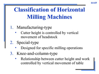 Mill Operations Table pdfcoffee.com_milling-machine-pptppt-pdf-free.pdf
