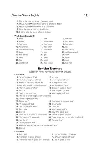 6. This is the best book that I have ever read.
7. I have invited Mohan whose father is a famous doctor.
8. I have invited Mohan whom all of us admire.
9. He is the man whose leg is defective.
10. It is the table the leg of which is broken.
Work Book Exercise C
1. write 2. ask 3. reached
4. enters 5. have taken 6. had written
7. had come 8. had come 9. had taken
10. have taken 11. had taken 12. left
13. has been suffering 14. has been 15. was raining
16. leave 17. are 18. will have arrived
19. had arrived 20. go 21. work
22. rains 23. work 24. knew
25. had 26. were 27. were
28. would treat 29. had known 30. had had
Revision Exercises
(Based on Noun, Adjective and Adverb Clause)
Exercise A
1. ‘would’ in place of ‘will’ 2. No error.
3. ‘if/whether’ in place of ‘that’ 4. ‘was’ in place of ‘am’
5. Place ‘in the room’ before ‘we’ 6. ‘if’ in place of ‘that’
7. Say ‘why he was not staying there’ 8. ‘as’ in place of ‘who’
9. ‘that’ in place of ‘which’ 10. ‘those’ in place of ‘them’
11. Drop ‘it’ 12. ‘that’ in place of ‘what’
13. ‘had’ in place of ‘has‘ 14. ‘why’ in place of ‘that’
15. ‘the nib of which’ in place of ‘whose nib’
16. ‘whom’ in place of ‘who’
17. Delete ‘and’. 18. ‘had seen’ in place of ‘saw’
19. ‘if’ in place of ‘that’ 20. Drop ‘as to’
21. ‘that’ in place of ‘which’ 22. Drop ‘he’
23. Drop ‘that’ 24. ‘was’ in place of ‘is’
25. Correct 26. Say ‘if he could give’
27. ‘what life is’ in place of ‘what is life’ 28. ‘whom’ in place of ‘who’
29. ‘that’ before ‘if’ is correct. 30. Place ‘adjective clause’ after ‘my friend’
31. ‘are’ for ‘is’ 32. Remove ‘that’
33. ‘as’ in place of ‘that’
34. Remove ‘anything’ or use ‘that’ in place of ‘what’
35. Correct
Exercise B
1. Drop ‘will’ 2. ‘do not’ in place of ‘will not’
3. ‘had seen’ in place of ‘saw’ 4. ‘should’ in place of ‘shall’
5. ‘if she had had’ in place of ‘if she had‘ 6. ‘as’ in place of ‘like’
115
Objective General English
 