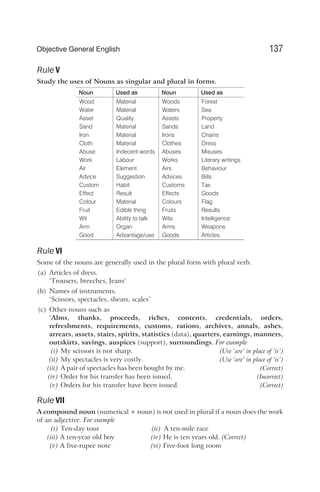 Rule V
Study the uses of Nouns as singular and plural in forms.
Noun Used as Noun Used as
Wood Material Woods Forest
Water Material Waters Sea
Asset Quality Assets Property
Sand Material Sands Land
Iron Material Irons Chains
Cloth Material Clothes Dress
Abuse Indecent words Abuses Misuses
Work Labour Works Literary writings
Air Element Airs Behaviour
Advice Suggestion Advices Bills
Custom Habit Customs Tax
Effect Result Effects Goods
Colour Material Colours Flag
Fruit Edible thing Fruits Results
Wit Ability to talk Wits Intelligence
Arm Organ Arms Weapons
Good Advantage/use Goods Articles
Rule VI
Some of the nouns are generally used in the plural form with plural verb.
(a) Articles of dress.
‘Trousers, breeches, Jeans’
(b) Names of instruments.
‘Scissors, spectacles, shears, scales’
(c) Other nouns such as
‘Alms, thanks, proceeds, riches, contents, credentials, orders,
refreshments, requirements, customs, rations, archives, annals, ashes,
arrears, assets, stairs, spirits, statistics (data), quarters, earnings, manners,
outskirts, savings, auspices (support), surroundings. For example
(i) My scissors is not sharp. (Use ‘are’ in place of ‘is’)
(ii) My spectacles is very costly. (Use ‘are’ in place of ‘is’)
(iii) A pair of spectacles has been bought by me. (Correct)
(iv) Order for his transfer has been issued. (Incorrect)
(v) Orders for his transfer have been issued. (Correct)
Rule VII
A compound noun (numerical + noun) is not used in plural if a noun does the work
of an adjective. For example
(i) Ten-day tour (ii) A ten-mile race
(iii) A ten-year old boy (iv) He is ten years old. (Correct)
(v) A five-rupee note (vi) Five-foot long room
137
Objective General English
 
