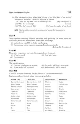 (b) The correct expression ‘whose else’ should be used in place of the wrong
expression ‘who else’s’. However ‘who else’ is correct.
(i) This is not my book. This is somebody’s else (Say somebody else’s)
(ii) Who else is coming? (Correct)
(iii) Who else’s book is this? (Use ‘whose else’ in place of ‘who else’s’)
‘Who’ should be converted into possessive ‘whose’. So ‘whose else’ is
correct.
Rule X
Two adjectives denoting different meanings and qualifying the same noun are
considered plural and are used with plural verbs. For example
(i) Cultural and social life in India are changing.
(ii) Summer and winter vacation are compulsory in our schools.
(Look up Rule V on Articles)
Rule XI
Noun after preposition is repeated in singular form. For example
(i) Word for word. (ii) Hour after hour.
(iii) Door to door.
Rule XII
The use of fractions.
(i) One and a half years are wasted. (ii) One and a half hours are wasted.
(iii) A year and a half is wasted. (iv) An hour and a half is wasted.
Rule XIII
A student is required to study the plural forms of certain nouns carefully.
Such nouns alongwith their plural forms are given below
Singular Form Plural Form Singular Form Plural Form
Commander-in-chief Commanders-in-chief Medium Media
Major General Major Generals Forum Forums, Fora
Attorney General Attorneys General Stadium Stadia
Maid servant Maid servants Criterion Criteria
Looker-on Lookers-on Phenomenon Phenomena
Passer by Passers by Formula Formulae
Mother-in-law Mothers-in-law Oasis Oases
Man servant Men servants Lacuna Lacunae
Woman servant Women servants Erratum Errata
M.A. M.A.’s Memorandum Memoranda
Mouse Mice Alumnus Alumni
Ox Oxen Syllabus Syllabi
Datum Data Addendum Addenda
139
Objective General English
NOTE
 