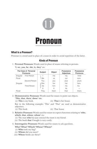 What is a Pronoun?
Pronoun is a word used in place of a noun in order to avoid repetition of the latter.
Kinds of Pronoun
1. Personal Pronouns Words used in place of nouns referring to persons.
‘I, we, you, he, she, it, they’ etc.
The Case of Personal
Pronouns
Subject Object
Possessive
Adjectives
Possessive
Pronouns
Singular First Person I me my mine
Plural We us our ours
Second Person You you your yours
Singular She her her hers
Third Person He him his his
It It Its —
Plural They them their theirs
2. Demonstrative Pronouns Words used for nouns to point out objects.
‘This, that, these, those’ etc.
(i) This is my book. (ii) That is her house.
But in the following examples ‘This’ and ‘That’ are used as demonstrative
adjectives.
(i) This book (ii) That house
3. Relative Pronouns Words used for nouns to express functions relating to ‘who,
which, that, whose, whom’ etc.
(i) The man who has just entered the room is my friend.
(ii) The book that I bought is very costly.
4. Interrogative Pronouns Words used for nouns to ask questions.
Who? What? Which? Whose? Whom?
(i) Who took my bag?
(ii) Whom did you meet?
(iii) Whose books are these?
Pronoun
11






 