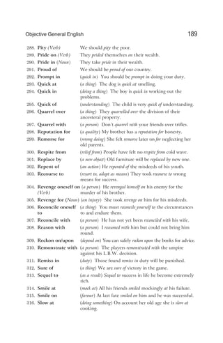 288. Pity (Verb) We should pity the poor.
289. Pride on (Verb) They prided themselves on their wealth.
290. Pride in (Noun) They take pride in their wealth.
291. Proud of We should be proud of our country.
292. Prompt in (quick in) You should be prompt in doing your duty.
293. Quick at (a thing) The dog is quick at smelling.
294. Quick in (doing a thing) The boy is quick in working out the
problems.
295. Quick of (understanding) The child is very quick of understanding.
296. Quarrel over (a thing) They quarrelled over the division of their
ancesteral property.
297. Quarrel with (a person) Don’t quarrel with your friends over trifles.
298. Reputation for (a quality) My brother has a reputation for honesty.
299. Remorse for (wrong doing) She felt remorse later on for neglecting her
old parents.
300. Respite from (relief from) People have felt no respite from cold wave.
301. Replace by (a new object) Old furniture will be replaced by new one.
302. Repent of (an action) He repented of the misdeeds of his youth.
303. Recourse to (resort to, adopt as means) They took recourse to wrong
means for success.
304. Revenge oneself on (a person) He revenged himself on his enemy for the
murder of his brother.
(Verb)
305. Revenge for (Noun) (an injury) She took revenge on him for his misdeeds.
306. Reconcile oneself (a thing) You must reconcile yourself to the circumstances
to and endure them.
to
307. Reconcile with (a person) He has not yet been reconciled with his wife.
308. Reason with (a person) I reasoned with him but could not bring him
round.
309. Reckon on/upon (depend on) You can safely reckon upon the books for advice.
310. Remonstrate with (a person) The players remonstrated with the umpire
against his L.B.W. decision.
311. Remiss in (duty) Those found remiss in duty will be punished.
312. Sure of (a thing) We are sure of victory in the game.
313. Sequel to (as a result) Sequel to success in life he become extremely
rich.
314. Smile at (mock at) All his friends smiled mockingly at his failure.
315. Smile on (favour) At last fate smiled on him and he was successful.
316. Slow at (doing something) On account her old age she is slow at
cooking.
189
Objective General English
 