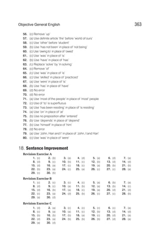 56. (c) Remove ‘up’
57. (a) Use definite article ‘the’ before ‘world of ours’
58. (c) Use ‘other’ before ‘student’
59. (b) Use ‘has not been’ in place of ‘not being’
60. (c) Use ‘owing to’ in place of ‘owed’
61. (c) Use ‘was’ in place of ‘is’
62. (b) Use ‘have’ in place of ‘has’
63. (c) Replace ‘solve’ by ‘in solving’
64. (c) Remove ‘of’
65. (c) Use ‘was’ in place of ‘is’
66. (c) Use ‘skilled’ in place of ‘practiced’
67. (a) Use ‘were’ in place of ‘is’
68. (b) Use ‘has’ in place of ‘have’
69. (d) No error
70. (d) No error
71. (a) Use ‘most of the people’ in place of ‘most’ people
72. (c) Use of ‘to’ is superfluous
73. (a) Use ‘has been residing’ in place of ‘is residing’
74. (a) Use ‘on’ in place of ‘at’
75. (b) Use no preposition after ‘entered’
76. (b) Use ‘depends’ in place of ‘depend’
77. (b) Use ‘himself’ in place of ‘him’
78. (d) No error
79. (a) Use ‘John, Hari and I’ in place of ‘John, I and Hari’
80. (c) Use ‘was’ in place of ‘were’
18. Sentence Improvement
Revision Exercise A
1. (c) 2. (b) 3. (a) 4. (d) 5. (a) 6. (d) 7. (a)
8. (d) 9. (c) 10. (b) 11. (c) 12. (b) 13. (d) 14. (d)
15. (d) 16. (a) 17. (c) 18. (c) 19. (a) 20. (b) 21. (b)
22. (b) 23. (a) 24. (c) 25. (a) 26. (c) 27. (c) 28. (a)
29. (c) 30. (b)
Revision Exercise B
1. (c) 2. (c) 3. (c) 4. (c) 5. (a) 6. (b) 7. (a)
8. (d) 9. (c) 10. (a) 11. (b) 12. (a) 13. (b) 14. (c)
15. (d) 16. (b) 17. (a) 18. (c) 19. (a) 20. (d) 21. (d)
22. (c) 23. (a) 24. (d) 25. (b) 26. (c) 27. (c) 28. (b)
29. (a) 30. (d)
Revision Exercise C
1. (d) 2. (a) 3. (c) 4. (c) 5. (c) 6. (c) 7. (a)
8. (c) 9. (a) 10. (a) 11. (c) 12. (b) 13. (d) 14. (d)
15. (b) 16. (b) 17. (b) 18. (a) 19. (c) 20. (d) 21. (a)
22. (d) 23. (a) 24. (b) 25. (b) 26. (b) 27. (d) 28. (a)
29. (a) 30. (d)
363
Objective General English
 