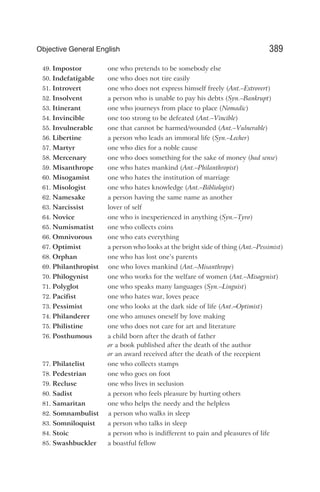 49. Impostor one who pretends to be somebody else
50. Indefatigable one who does not tire easily
51. Introvert one who does not express himself freely (Ant.–Extrovert)
52. Insolvent a person who is unable to pay his debts (Syn.–Bankrupt)
53. Itinerant one who journeys from place to place (Nomadic)
54. Invincible one too strong to be defeated (Ant.–Vincible)
55. Invulnerable one that cannot be harmed/wounded (Ant.–Vulnerable)
56. Libertine a person who leads an immoral life (Syn.–Lecher)
57. Martyr one who dies for a noble cause
58. Mercenary one who does something for the sake of money (bad sense)
59. Misanthrope one who hates mankind (Ant.–Philanthropist)
60. Misogamist one who hates the institution of marriage
61. Misologist one who hates knowledge (Ant.–Bibliologist)
62. Namesake a person having the same name as another
63. Narcissist lover of self
64. Novice one who is inexperienced in anything (Syn.–Tyro)
65. Numismatist one who collects coins
66. Omnivorous one who eats everything
67. Optimist a person who looks at the bright side of thing (Ant.–Pessimist)
68. Orphan one who has lost one’s parents
69. Philanthropist one who loves mankind (Ant.–Misanthrope)
70. Philogynist one who works for the welfare of women (Ant.–Misogynist)
71. Polyglot one who speaks many languages (Syn.–Linguist)
72. Pacifist one who hates war, loves peace
73. Pessimist one who looks at the dark side of life (Ant.–Optimist)
74. Philanderer one who amuses oneself by love making
75. Philistine one who does not care for art and literature
76. Posthumous a child born after the death of father
or a book published after the death of the author
or an award received after the death of the recepient
77. Philatelist one who collects stamps
78. Pedestrian one who goes on foot
79. Recluse one who lives in seclusion
80. Sadist a person who feels pleasure by hurting others
81. Samaritan one who helps the needy and the helpless
82. Somnambulist a person who walks in sleep
83. Somniloquist a person who talks in sleep
84. Stoic a person who is indifferent to pain and pleasures of life
85. Swashbuckler a boastful fellow
389
Objective General English
 