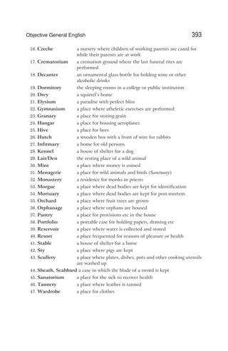 16. Creche a nursery where children of working parents are cared for
while their parents are at work
17. Crematorium a cremation ground where the last funeral rites are
performed
18. Decanter an ornamental glass bottle for holding wine or other
alcoholic drinks
19. Dormitory the sleeping rooms in a college or public institution
20. Drey a squirrel’s home
21. Elysium a paradise with perfect bliss
22. Gymnasium a place where atheletic exercises are performed
23. Granary a place for storing grain
24. Hangar a place for housing aeroplanes
25. Hive a place for bees
26. Hutch a wooden box with a front of wire for rabbits
27. Infirmary a home for old persons
28. Kennel a house of shelter for a dog
29. Lair/Den the resting place of a wild animal
30. Mint a place where money is coined
31. Menagerie a place for wild animals and birds (Sanctuary)
32. Monastery a residence for monks or priests
33. Morgue a place where dead bodies are kept for identification
34. Mortuary a place where dead bodies are kept for post-mortem
35. Orchard a place where fruit trees are grown
36. Orphanage a place where orphans are housed
37. Pantry a place for provisions etc in the house
38. Portfolio a portable case for holding papers, drawing etc
39. Reservoir a place where water is collected and stored
40. Resort a place frequented for reasons of pleasure or health
41. Stable a house of shelter for a horse
42. Sty a place where pigs are kept
43. Scullery a place where plates, dishes, pots and other cooking utensils
are washed up
44. Sheath, Scabbard a case in which the blade of a sword is kept
45. Sanatorium a place for the sick to recover health
46. Tannery a place where leather is tanned
47. Wardrobe a place for clothes
393
Objective General English
 