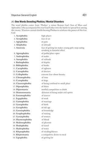 (K) One Words Denoting Phobias/Mental Disorders
The word phobia comes from ‘Phobus’ a minor Roman God (Son of Mars and
Aphrodite) who accompanied his war God Father into the battle to spread fear among
the enemy. Warriors carried shields bearing Phobus to reinforce the power of this fear
God.
1. Acrophobia high places
2. Aerophobia fear of air
3. Aglophobia of pain
4. Altiphobia of altitude
5. Anorexia fear of getting fat makes young girls stop eating
resulting in harmful effect
6. Agorophobia of public/place open
7. Androphobia of males
8. Autophobia of solitude
9. Bathophobia of depths
10. Biblophobia of books
11. Cacophobia of ugliness
12. Catrophobia of doctors
13. Cellophobia extreme fear about beauty
14. Chronophobia of time
15. Cynophobia of dogs
16. Claustrophobia of being confined to small place
17. Dipsophobia of thirst
18. Dipsomania morbid compulsion to drink
19. Demonomania delusion of being under evil spirits
20. Entomophobia of insects
21. Ergophobia of work
22. Gamophobia of marriage
23. Genophobia of birth
24. Geraphobia of old age
25. Gnosiophobia of knowledge
26. Graphophobia of writing
27. Gynaephobia of women
28. Haemetophobia of blood
29. Hedonophobia of pleasure
30. Hodophobia of travel
31. Hydrophobia of water
32. Kleptophobia of stealing/thieves
33. Kleptomania a compulsive desire to steal
34. Lipophobia of getting fat
401
Objective General English
 