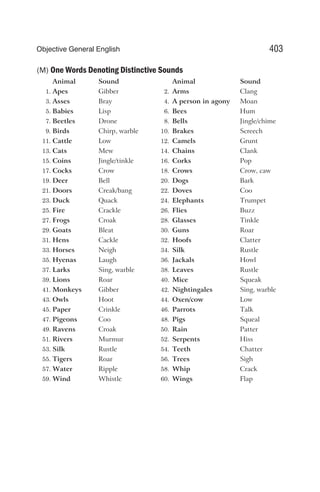 (M) One Words Denoting Distinctive Sounds
Animal Sound Animal Sound
1. Apes Gibber 2. Arms Clang
3. Asses Bray 4. A person in agony Moan
5. Babies Lisp 6. Bees Hum
7. Beetles Drone 8. Bells Jingle/chime
9. Birds Chirp, warble 10. Brakes Screech
11. Cattle Low 12. Camels Grunt
13. Cats Mew 14. Chains Clank
15. Coins Jingle/tinkle 16. Corks Pop
17. Cocks Crow 18. Crows Crow, caw
19. Deer Bell 20. Dogs Bark
21. Doors Creak/bang 22. Doves Coo
23. Duck Quack 24. Elephants Trumpet
25. Fire Crackle 26. Flies Buzz
27. Frogs Croak 28. Glasses Tinkle
29. Goats Bleat 30. Guns Roar
31. Hens Cackle 32. Hoofs Clatter
33. Horses Neigh 34. Silk Rustle
35. Hyenas Laugh 36. Jackals Howl
37. Larks Sing, warble 38. Leaves Rustle
39. Lions Roar 40. Mice Squeak
41. Monkeys Gibber 42. Nightingales Sing, warble
43. Owls Hoot 44. Oxen/cow Low
45. Paper Crinkle 46. Parrots Talk
47. Pigeons Coo 48. Pigs Squeal
49. Ravens Croak 50. Rain Patter
51. Rivers Murmur 52. Serpents Hiss
53. Silk Rustle 54. Teeth Chatter
55. Tigers Roar 56. Trees Sigh
57. Water Ripple 58. Whip Crack
59. Wind Whistle 60. Wings Flap
403
Objective General English
 