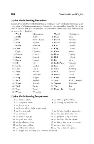 (N) One Words Denoting Diminutives
‘Diminutives’ are the words that indicate smallness. Such words are often used as an
expression, of affection or contempt. Diminutives are normally formed by the use of
suffixes such as ‘Let’ etc. For example the diminutive of the book may be formed by
the use of ‘let’—Booklet.
Word Diminutive Word Diminutive
1. Ankle Anklet 2. Babe Baby
3. Ball Ballet, Bullet 4. Baron Baronet
5. Book Booklet 6. Brace Bracelet
7. Brook Brooklet 8. Car Chariot
9. Cask Casket 10. City Citadel
11. Cigar Cigarette 12. Corn Kernel
13. Crown Coronet 14. Dear Darling
15. Grain Granule 16. Hill Hillock
17. Home Hamlet 18. Ice Icicle
19. Isle Islet 20. Lady Purse Reticule
21. Latch Latchet 22. Leaf Leaflet
23. Lock Locket 24. Nest Nestling
25. Nose Nozzle 26. Part Particle
27. Poet Poetaster 28. Pouch Pocket
29. Ring Ringlet 30. River Rivulet
31. Sack Satchel 32. Star Starlet, Asterisk
33. Statue Statuette 34. Stream Streamlet
35. Table Tablet 36. Top Tip
37. Tower Turret 38. Umbrella Parasol
39. Weak Weakling
(O) One Words Denoting Comparisons
1. As blind as a bat. 2. As bitter as gall hemlock.
3. As cheerful as a lark. 4. As cunning, sly, wily as a fox.
5. As fair as a rose.
6. As fast as a hare, light, storm, eagle.
7. As firm as a rock. 8. As flat as a board or a pancake.
9. As free as air. 10. As fresh as a daisy or a rose.
11. As grave as a judge. 12. As greedy as a dog or a wolf.
13. As gentle as a lamb. 14. As hard as a flint or a stone.
15. As harmless as a dove. 16. As hungry as a horse or a hunter.
17. As light as a feather. 18. As merry as a cricket.
19. As obstinate as a mule. 20. As pale as death or ghost.
21. As playful as a butterfly or a kitten or a squirrel.
404 Objective General English
 