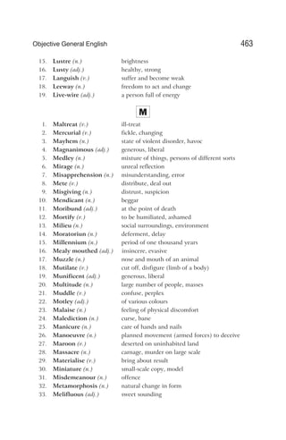 15. Lustre (n.) brightness
16. Lusty (adj.) healthy, strong
17. Languish (v.) suffer and become weak
18. Leeway (n.) freedom to act and change
19. Live-wire (adj.) a person full of energy
M
1. Maltreat (v.) ill-treat
2. Mercurial (v.) fickle, changing
3. Mayhem (n.) state of violent disorder, havoc
4. Magnanimous (adj.) generous, liberal
5. Medley (n.) mixture of things, persons of different sorts
6. Mirage (n.) unreal reflection
7. Misapprehension (n.) misunderstanding, error
8. Mete (v.) distribute, deal out
9. Misgiving (n.) distrust, suspicion
10. Mendicant (n.) beggar
11. Moribund (adj.) at the point of death
12. Mortify (v.) to be humiliated, ashamed
13. Milieu (n.) social surroundings, environment
14. Moratoriun (n.) deferment, delay
15. Millennium (n.) period of one thousand years
16. Mealy mouthed (adj.) insincere, evasive
17. Muzzle (n.) nose and mouth of an animal
18. Mutilate (v.) cut off, disfigure (limb of a body)
19. Munificent (adj.) generous, liberal
20. Multitude (n.) large number of people, masses
21. Muddle (v.) confuse, perplex
22. Motley (adj.) of various colours
23. Malaise (n.) feeling of physical discomfort
24. Malediction (n.) curse, bane
25. Manicure (n.) care of hands and nails
26. Manoeuvre (n.) planned movement (armed forces) to deceive
27. Maroon (v.) deserted on uninhabited land
28. Massacre (n.) carnage, murder on large scale
29. Materialise (v.) bring about result
30. Miniature (n.) small-scale copy, model
31. Misdemeanour (n.) offence
32. Metamorphosis (n.) natural change in form
33. Melifluous (adj.) sweet sounding
463
Objective General English
 