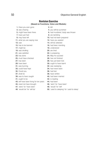 Revision Exercise
(Based on Functions, Voice and Modals)
1. Have you ever gone 2. left
3. was chasing 4. you will be punished
5. might have been there 6. had murdered, body was thrown
7. have just had 8. are twinkling
9. may have left 10. had not been prepared
11. what you are saying now 12. have you wasted
13. saw 14. will be selected
15. has to be banned 16. had been mending
17. might be 18. understood
19. was strolling 20. are tired
21. was satisfied 22. is preparing
23. has done 24. May he succeed
25. must have checked 26. has not finished
27. has been 28. has just been lost.
29. have been 30. ought to have learnt
31. was burning 32. was sweeping
33. could have kept 34. had never been
35. Could you 36. had lost
37. shall be 38. have written
39. was to have caught 40. had been married
41. ought to be 42. is reading
43. will have been living for ten years 44. had been
45. need not have brought 46. ‘went’ for ‘have been’
47. ‘were’ for ‘have been’ 48. ‘would’ for ‘will’
49. ‘would be’ for ‘will be’ 50. ‘used to sleeping’ for ‘used to sleep’
50 Objective General English
 
