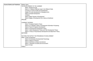 Course Outline and Timeframe Weekly Topics
THE DEVELOPMENT OF THE LEARNER
Week 1 Bridging the gap
Week 2-3 Research Methods Used in the Different Fields
Focusing on Human Growth and Development
Stages of Human development in Biological terms
Week 4 Prenatal Development
Childbirth
Week 5 Stage Theories of Development
Week 6 Stages of Development from Infancy to Adulthood
PRELIMS
LEARNING THEORIES
Week 7 Ecological Systems Theory
Week 8 Lev Vygotsky’s Ideas on Development Information Processing
Week 9 Theory of Cognitive Development
Week 10 Psychosocial Development Theory
Week 11 Moral Development Theory and Faith Development Theory
Week 12 Theory of Psychosexual Development and Attachment Theory
MIDTERMS
FACTORS THAT AFFECT THE PROGRESS OF DEVELOPMENT
Week 13 Role of Experience
Week 14 Evolutionary Developmental Psychology
Week 15 Nature VS Nurture
Week 16 Definitions of Nature and Nurture
Week 17 Interaction of Genes and Environment
Week 18 Finals
FINALS
 