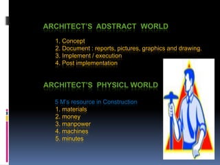 ARCHITECT’S ADSTRACT WORLD
1. Concept
2. Document : reports, pictures, graphics and drawing.
3. Implement / execution
4. Post implementation
ARCHITECT’S PHYSICL WORLD
5 M’s resource in Construction
1. materials
2. money
3. manpower
4. machines
5. minutes
 