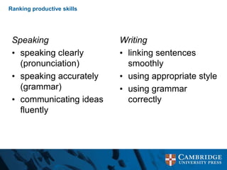 Ranking productive skills
Speaking
• speaking clearly
(pronunciation)
• speaking accurately
(grammar)
• communicating ideas
fluently
Writing
• linking sentences
smoothly
• using appropriate style
• using grammar
correctly
 