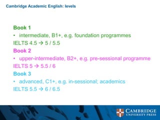 Cambridge Academic English: levels
Book 1
• intermediate, B1+, e.g. foundation programmes
IELTS 4.5  5 / 5.5
Book 2
• upper-intermediate, B2+, e.g. pre-sessional programme
IELTS 5  5.5 / 6
Book 3
• advanced, C1+, e.g. in-sessional; academics
IELTS 5.5  6 / 6.5
 