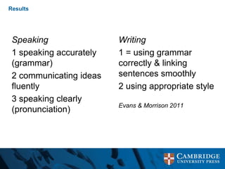 Results
Speaking
1 speaking accurately
(grammar)
2 communicating ideas
fluently
3 speaking clearly
(pronunciation)
Writing
1 = using grammar
correctly & linking
sentences smoothly
2 using appropriate style
Evans & Morrison 2011
 