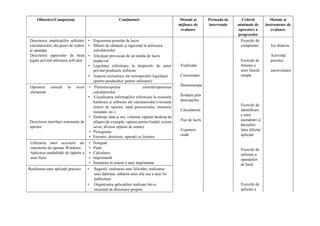 Obiective/Competenţe Conţinuturi Metode și
mijloace de
evaluare
Perioada de
intervenție
Criterii
minimale de
apreciere a
progreselor
Metode și
instrumente de
evaluare
Descrierea implicaţiilor utilizării
calculatorului, din punct de vedere
al sănătății
Descrierea aspectelor de bază
legale privind utilizarea soft-ului
• Ergonomia postului de lucru
• Măsuri de sănătate şi siguranţă în utilizarea
calculatorului
• Afecţiuni provocate de un mediu de lucru
inadecvat
• Legislaţia referitoare la drepturile de autor
privind produsele software
• Aspecte economice ale nerespectării legislaţiei
(pentru producător, pentru utilizator)
Explicația
Conversația
Demonstrația
Învățare prin
descoperire
Calculatorul
Fișe de lucru
Expunere
orală
Exerciții de
completare
Exerciții de
folosire a
unor funcții
simple
Exerciții de
identificare
a unor
asemănări și
deosebiri
între diferite
aplicații
Exerciții de
utilizare a
operațiilor
de bază
Exerciții de
aplicare a
Joc didactic
Activități
practice
autoevaluare
Operarea corectă la nivel
elementar
Descrierea interfeţei sistemului de
operare
• Pornirea/oprirea corectă/repornirea
calculatorului
• Vizualizarea informaţiilor referitoare la resursele
hardware şi software ale calculatorului (versiune
sistem de operare, tipul procesorului, memorie
instalată, etc.)
• Desktop: data şi ora, volumul, opţiuni desktop de
afişare (de exemplu: opţiuni pentru fundal, screen
saver, diverse opţiuni de setare)
• Pictograme
• Ferestre: descriere, operaţii cu ferestre
Utilizarea unor accesorii ale
sistemului de operare Windows
Aplicarea modalităţii de tipărire a
unui fişier
• Notepad
• Paint
• Calculator
• Imprimantă
• Instalarea în sistem a unei imprimante
Realizarea unor aplicaţii practice • Sugestii: realizarea unei felicitări, realizarea
unei diplome, editarea unui afiş sau a unei foi
publicitare
• Organizarea aplicaţiilor realizate într-o
structură de directoare proprie
 