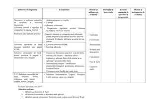 Obiective/Competenţe Conţinuturi Metode și
mijloace de
evaluare
Perioada de
intervenție
Criterii
minimale de
apreciere a
progreselor
Metode și
instrumente de
evaluare
Descrierea şi aplicarea măsurilor
de securitate în utilizarea
Internetului
Utilizarea corectă a regulilor de
comportare în reţeaua Internet
• Apărarea împotriva viruşilor
• Firewall
• Adresarea politicoasă.
• Respectarea legislaţiei privind folosirea
facilităţilor oferite de Internet
Explicația
Conversația
Demonstrația
Învățare prin
descoperire
Calculatorul
Fișe de lucru
Expunere
orală
Realizarea unor aplicaţii practice • Sugestii: căutarea şi extragerea unor informaţii
pentru una dintre disciplinele studiate folosind
motoarele de căutare; utilizarea acestora într-un
referat
Utilizarea operaţiilor de bază
necesare realizării unei pagini
HTML
• Lansarea editorului HTML
• Interfaţa editorului
Folosirea elementelor de bază
pentru inserarea în pagină a
elementelor: text, imagine
• Inserarea şi formatarea unui text: corp de literă,
mărime, stil, culoare – obţinerea culorii –
legătura cu aplicaţia Paint (Edit colors) şi cu
aplicaţia Calculator (Dec-Hex)
• Inserarea unei imagini – modificarea
proprietăţilor imaginii: poziţionare, dimensiuni,
încadrare în text
• Formatarea unui fundal sau a unei teme
3.12. Aplicarea operaţiilor de
bază necesare pentru
realizarea unei pagini –
copiere, mutare, ştergere
• Folosirea instrumentelor Copiere, Decupare,
Lipire pentru a copia text, imagine
Evaluare periodică: mai 2017
Obiective realizate:
• să înțeleagă noțiunile de bază
• să identifice asemănări și deosebiri între aplicații
• să aplice operații elementare fișierelor create cu procesorul de texte Word
 