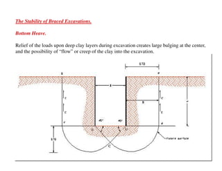 Braced cut excavations design and problems ppt | PDF