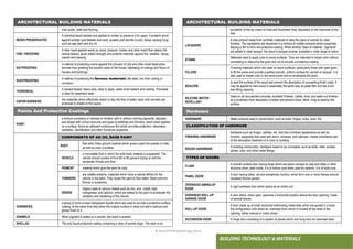 ● IMHOTEP©2018 ●Page 103 ●
BUILDING TECHNOLOGY & MATERIALS
ARCHITECTURAL BUILDING MATERIALS
exudation of the lac insect of India and Southeast Asia, deposited on the branches of the
tree.
LACQUERS
A new product made from synthetic materials to take the place of varnish for clear
finishes. The ingredients are dissolved in a mixture of volatile solvents which evaporate,
leaving a film to form the protective coating. When another class of material, “pigments”
are added to clear lacquer, the result is lacquer enamel, available in wide range of colors.
STAINS
Materials used to apply color to wood surfaces. They are intended to impart color without
concealing or obscuring the grain and not to provide a protective coating.
FILLERS
Finishing materials which are used on wood surfaces, particularly those with open grain,
to fill the pores and provide a perfect smooth, uniform surface for varnish or lacquer. It is
also used to impart color to the wood pores and so emphasize the grain.
SEALERS
to seal the surface of the wood and prevent the absorption of succeeding finish coats. It
may be applied to bare wood in essentially the same way as paste filler but has much
less filling capacity.
SILICONE WATER
REPELLANT
Used on all non-painted concrete, synthetic finishes, rubble, brick, and wash-out finishes
as a protection from absorption of water and prevent moss, alkali, fungi to destroy the
surface.
Hardware
HARDWARE Metal products used in construction, such as bolts, hinges, locks, tools. Etc.
CLASSIFICATION OF HARDWARE
FINISHING HARDWARE
hardware such as hinges, catches, etc. that has a finished appearance as well as
function, especially that used with doors, windows, and cabinets, maybe considered part
of the decorative treatment of a room or building.
ROUGH HARDWARE
In building construction, hardware meant to be concealed, such as bolts, nails, screws,
spikes, rods, and other metal fittings.
TYPES OF DOORS
FLUSH
A smooth surface door having faces which are plane conceal its rails and stiles or other
structure when used inside, it is of hollow core when used for exterior, it is of solid core.
PANEL DOOR
A door having stiles, rail and sometimes muntins, which form one or more frames around
recessed thinner panels.
OVERHEAD SWING-UP
DOOR
A rigid overhead door which opens as an entire unit.
OVERHEAD ROLL-UP
GARAGE DOOR
A door which, when open, assumes a horizontal position above the door opening, made
of several leaves.
ROLL-UP DOOR
A door made up of small horizontal interlocking metal slats which are guided in a track;
the configuration coils about an overhead drum which is housed at the head of the
opening, either manual or motor-driven.
ACCORDION DOOR A hinge door consisting of a system of panels which are hung from an overhead track.
ARCHITECTURAL BUILDING MATERIALS
main posts, walls and flooring.
WOOD PRESERVATIVE
A chemical liquid painted and applied to lumber to preserve it for years. It protects wood
against powder post beatles (buk-bok), powder post termite (unos), decay causing fungi
such as sap stain and dry rot.
FIRE- PROOFING
A clear liquid applied easily on wood, plywood, lumber and other board that retains the
natural beauty, gives added strength and protects materials against fire, weather, decay,
insects and warping.
RATPROOFING
A method of protecting rooms against the intrusion of rats and other small destructive
animals from gnawing the wooden parts of the house, habitating on ceilings and floors of
houses and buildings.
RUSTPROOFING
A method of protecting the ferrous materials like steel, iron from rusting or
corrosion.
THOROSEAL
A cement-based, heavy-duty, easy to apply, water proof sealant and coating. Thoroseal
is ideal for basement walls.
VAPOR BARRIERS
Are materials which effectively retard or stop the flow of water vapor and normally are
produced in sheets or thin layers.
Paints And Protective Coatings
PAINT
a mixture consisting of vehicles or binders, with or without coloring pigments, adjusted
and diluted with correct amounts and types of additives and thinners, which when applied
on a surface, forms an adherent continuous film which provides protection, decoration,
sanitation, identification and other functional properties.
COMPONENTS OF AN OIL BASE PAINT
BODY
that solid, finely ground material which gives a paint the powder to hide,
as well as color a surface.
VEHICLE
a nonvolatile fluid in which the solid body material is suspended. The
vehicle should consist of from 85 to 90 percent drying oil and the
remainder thinner and drier.
PIGMENT material which give the paint its color
THINNERS
are volatile solvents, materials which have a natural affinity for the
vehicle in the paint. They cause the paint to flow better. Most common
thinner is turpentine.
DRIERS
organic salts of various metals such as iron, zinc, cobalt, lead
manganese, and calcium, which are added to the paint to accelerate the
oxidation and hardening of the vehicle.
VARNISHES
a group pf more-or-less transparent liquids which are used to provide a protective surface
coating, at the same time they allow the original surface to show but add a lustrous and
glossy finish to it.
ENAMELS When pigment is added to a varnish, the result is enamel.
SHELLAC The only liquid protective coating containing a resin of animal origin. The resin is an
 