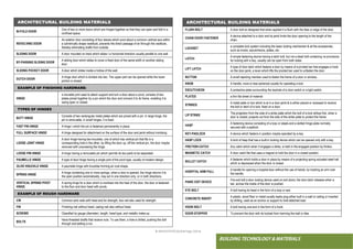 ● IMHOTEP©2018 ●Page 104 ●
BUILDING TECHNOLOGY & MATERIALS
ARCHITECTURAL BUILDING MATERIALS
FLUSH BOLT A door bolt so designed that when applied it is flush with the face or edge of the door.
CHAIN DOOR FASTENER
A device attached to a door and its jamb limits the door opening to the length of the
chain.
LOCKSET
a complete lock system including the basic locking mechanism & all the accessories,
such as knobs, escutcheons, plates, etc.
LATCH
A simple fastening device having a latch bolt, but not a dead bolt containing no provisions
for locking with a key, usually can be open from both sides.
LIFT LATCH
A type of door latch which fastens a door by means of a pivoted bar that engages a hook
on the door jamb, a lever which lifts the pivoted bar used to unfasten the door.
BUTTON A small rejecting member used to fasten the frame of a door or window.
KNOB A handle, more or less spherical usually for operating a lock.
ESCUTCHEON A protective plate surrounding the keyhole of a door switch or a light switch.
PLATES a thin flat sheet of material
STRIKES
A metal plate or box which is et in a door jamb & is either placed or recessed to receive
the bolt or latch of a lock, fixed on a door.
LIP STRIKE
The projection from the side of a strike plate which the bolt of a lock strikes first, when a
door is closed; projects out from the side of the strike plate to protect the frame.
HASP
A fastening device consisting of a loop or staple and a slotted hinge plate normally
secured with a padlock.
KEY-PADLOCK A device which fastens in position maybe operated by a key.
HASP LOCK A kind of hasp that has a built-in locking device which can be opened only with a key.
FRICTION CATCH Any catch which when it engages a strike, is held in the engaged position by friction.
MAGNETIC CATCH A door catch flat that uses a magnet to hold the door in a closed position.
BULLET CATCH
A fastener which holds a door in place by means of a projecting spring actuated steel hall
which is depressed when the door is closed.
HOSPITAL ARM PULL
A handle for opening a hospital door without the use of hands, by hooking an arm over
the handle.
PANIC EXIT DEVICE
Fire exit bolt a door locking device used on exit doors; the door latch releases when a
bar, across the inside of the door is pushed.
EYE BOLT A bolt having its head in the form of a loop or eye.
CONCRETE INSERT
A plastic, wood fiber or metal usually leads plug either built in a wall or ceiling or inserted
by drilling, used as an anchor or support to hold attached load.
HOOK BOLT A bolt having one end in the form of a hook.
DOOR STOPPER To prevent the door with its lockset from harming the wall or tiles.
ARCHITECTURAL BUILDING MATERIALS
BI-FOLD DOOR
One of two or more doors which are hinged together so that they can open and fold in a
confined space.
REVOLVING DOOR
An exterior door consisting of four leaves which pivot about a common vertical axis within
a cylindrically shape vestibule, prevents the direct passage of air through the vestibule,
thereby eliminating drafts from outside.
SLIDING DOOR A door mounted on track which slides I a horizontal direction usually parallel to one wall.
BY-PASSING SLIDING DOOR
A sliding door which slides to cover a fixed door of the same width or another sliding
door.
SLIDING POCKET DOOR A door which slides inside a hollow of the wall.
DUTCH DOOR
A hinge door which is divided into two. The upper part can be opened while the lower
portion is closed.
EXAMPLE OF FINISHING HARDWARE:
HINGE
a movable joint used to attach support and turn a door about a pivot, consists of two
plates joined together by a pin which the door and connect it to its frame, enabling it to
swing open or closed.
TYPES OF HINGES
BUTT HINGE
Consists of two rectangular metal plates which are joined with a pin. In large hinge, the
pin is removable, in small hinges, it is fixed.
FAST PIN HINGE A hinge I which the pin is fastened permanently in place.
FULL SURFACE HINGE A hinge designed for attachment on the surface of the door and jamb without mortising.
LOOSE JOINT HINGE
A door hinge having two knuckles, one of which has vertical pin that fits in a
corresponding hole in the other, by lifting the door up, off the vertical pin, the door maybe
removed with unscrewing the hinge.
LOOSE PIN HINGE A hinge having a removable pin which permits its two parts to be separated.
PAUMELLE HINGE A type of door hinge having a single joint of the pivot type, usually of modern design.
OLIVE KNUCKLE HINGE A paumelle hinge with knuckles forming an oval shape.
SPRING HINGE
A hinge containing one or more springs, when a door is opened, the hinge returns it to
the open position automatically, may act in one direction only, or in both directions.
VERTICAL SPRING PIVOT
HINGE
A spring hinge for a door which is mortised into the heel of the door, the door is fastened
to the floor and door head with pivots.
EXAMPLE OF ROUGH HARDWARE
CW Common wire nails with head and for strength; box nail also used for strength.
FIN Finishing nail without head; casing nail also without head.
SCREWS Classified by gauge (diameter), length, head-type, and metallic make-up.
BOLTS
Have threaded shafts that receive nuts. To use them, a hole is drilled, pushing the bolt
through and adding a nut.
 