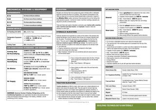 ● IMHOTEP©2018 ●Page 105 ●
BUILDING TECHNOLOGY & MATERIALS
WITH MACHINE ROOM
Geared
 Have a gearboxthat is attached to the motor, which
drives the wheel that moves the ropes
 Capable of travel speeds up to 500 ft / minute
 Max. Travel Distance : 250 ft (approx)
 Medium initial cost, ongoing intial cost, and energy
consumption
Gear-Less
 Have the wheel attached to themotor
 Capable of travel speeds up to 2000 ft / minute
 Max. Travel Distance : 2000 ft (approx)
 High initial cost
 Medium ongoing maintenance costs
 More energy efficient than geared traction elevators
MACHINE-ROOM-LESS (MRL)
 Do not have a dedicated machine room above the elevatorshaft
 The machine sits in the override space and is accessed from the top of the
elevator cab
 Control Boxes are located in a control room that is adjacent to the elevator
shaft on the highest landing and within 150 ft of the machine
 Capable of travel speeds up to 500 ft / minute
 Max. Travel Distance : 250 ft (approx)
 Medium initial cost and ongoing intialcost
 Low energy consumption compared to geared elevators
 Most popular choice for mid-rise buildings
 Energy efficient
 Requires less space
 Operation reliability are on par with gear-less traction elevators
HISTORY
Elisha Graves Otis Elevator Safety Brake (1853)
E.V. Haughwout Building
Installed the First Passenger Elevator
(23 March 1857)
Frost and Strutt
Counterbalance-type, Traction-Method Elevator
called the “Taagle” (1853)
Felix Leon Edoux Hydraulic Elevator (1867)
Siemens Electric Power Elevator (1880)
Wegster DC Motor
Norton Otis First direct-connected geared electric elevator
Mitsubishi Electric Corp. Leader in the elevator industry
ELEVATORS
Elevators are devices that move people and goods vertically within a dedicated
shaft that connects the floors of a building. They became commonplace in the
1850s as steel and iron structural frames allowed taller construction; however it
was Elisha Otis's safety mechanism that prevented the car from falling that
made elevators popular. In almost all modern multi-floor buildings, elevators are
required to provide universal access.
There are three main types of elevators commonly used: traction with a machine
room, machine-room-less traction, and hydraulic; however, there are
variations on each type.
HYDRAULIC ELEVATORS
Hydraulic elevators are supported by a piston at the bottom of the elevator that
pushes the elevator up as an electric motor forces oil or another hydraulic fluid
into the piston. The elevator descends as a valve releases the fluid from the
piston. They are used for low-rise applications of 2-8 stories and
travel at a maximum speed of 200 feet per minute. The machine room for
hydraulic elevators is located at the lowest level adjacent to the elevator shaft.
 Low initial cost
 Ongoing maintenance cost are lower compared to other types
 Uses more energy than other types
 Major Drawback: Hdraulic fluin can sometimes leak and cause aserious
environmental hazard
Conventional
 Have a sheave that extends below the floor of thepit,
which accepts the retracting piston as the elevator
descends
 Max. Travel Distance : 60ft (approx)
Hole-Less
 Have a piston on either side of the cab fixed atthe
base of the pit
 Telescoping pistons: 50ft TD
 Non-Telecoping: 20ft TD
Roped
 Use a combination of ropes and a piston
 Max. Travel Distance : 60ft (approx)
TRACTION ELEVATORS
Traction elevators are lifted by ropes, which pass over a wheel attached to an
electric motor above the elevator shaft. They are used for mid and high-rise
applications and have much higher travel speeds than hydraulic elevators. A
counter weight makes the elevators more efficient by offsetting the weight of the
car and occupants so that the motor doesn't have to move as much weight.
 Have height restrictions governed by the length and weight of cables orropes
 New materials that are stronger and lighter, such as carbon fiber, willallow
traction elevators to achieve new heights.
MECHANICAL SYSTEMS & EQUIPMENT
REFRIGERANTS
R-12 Di-chloro-di-fluoro-methane
R-22 Di-chloro-mono-fluoro-methane
R-114 Di-chloro-tetra-fluoro-methane
R-11 Tri-chloro-monofluoro-methane
DESIGN DETAILS
Air Handling Unit (AHU) 5% of GFA / floor
Refrigeration Equipment
Room
 Located at Basement Floor (Chillers & Pumps)
 3.96 m – 5.488 m high
 1.35% ofGFA
Cooling Tower 4% of Building GFA
AIR CONDITIONING STANDARDS / AIR CHANGES
Cooling And
De-Humidifying
SUMMER COOLING
Temperatures of 68° to 74° F and 50%
relative humidity are a frequent design average
Heating And
Humidifying
WINTER COOLING
Temperatures 70° to 75° F and relative
humidity of 30% to 35 % are found most
satisfactory
Air Motion
Air Velocity should average 4.57m to
7.60m per minute measured 36” above
the floor
Air Supply
NON-SMOKING ROOMS
5ft3
to 7.5ft3
of air / minute / person
SMOKING ROOMS
25ft3
to 40ft3
of air / minute / person
ASHRAE Recommendations
15ft3
to 20ft3
of air / minute / person
0.42m3
to 0.57m3
of air / minute / person
For MOST applications
ASHRAE (American Society of Heating, Refrigerating, and Air-
Conditioning Engineers) is an organization devoted to the advancement of
indoor-environment-control technology in the heating, ventilation, and air
conditioning (HVAC) industry.
 