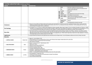 ● IMHOTEP©2018 ●Page 14 ●
HISTORY OF ARCHITECTURE
FILIPINO ARCHITECTURE (Arkitekturang Pilipino)
PERIOD LOCATION DESCRIPTION
SECOND
FLOOR
Caida Ante-Sala; immediate room from the ceremonial
Sala
Living room where balls and dances during fiestas and other
special occasions takes place
Comedor Dining room
Cocina Kitchen
Dispensa Room adjacent to the Cocina used as food storage
Comun / Latrina Toilet adjacent to the service area
Banyo / Paliguan Bathroom often built separately from the toilet
Azotea
Open terrace open to toilet, bath and kitchen; also used as
laundry and service area
Cuarto / Alcoba /
Dormitorio
Bedroom
Balcon Overhanging balcony fronting the main street
Intramuros
 Intramuros is the old walled city of Manila located along the southern bank of the Pasig River. The historic city was home to centuries-old churches, schools, convents, government
buildings and residences, the best collection of Spanish colonial architecture before much of it was destroyed by the bombs of World War II. Of all the buildings within the 67-acre city,
only one building, the San Agustin Church, survived the war.
Fort Santiago
 Fort Santiago (Fuerza de Santiago) is a defense fortress established by Spanish conquistador, Miguel López de Legazpi. The fort is the citadel of the walled city of Intramuros, in Manila.
The location of Fort Santiago was also once the site of the palace and kingdom of Rajah Suliman, king of Maynila of pre-Spanish era. It was destroyed by the conquistadorsupon arriving
in 1570, encountering several bloody battles with the Muslims and native Tagalogs. The Spaniards destroyed the native settlements and erected Fuerza de Santiago in 1571.
Paco Park
 Paco Park was planned as a municipal cemetery for the well-off and established aristocratic Spanish families who resided in the old Manila, or Intramuros. The cemetery is circular in
shape, with an inner circular fort that was the original cemetery with niches on the hollow walls. As the population continued to grow, a similar second outer wall was built with the thick
adobe hollow walls with niches, the top of the walls made into a walkway circumnavigating the park. A Roman Catholic chapel was built inside the inner walls, dedicated to St. Pancratius.
The landscape design was done by Ildefonso Santos from 1967 to 1969.
Lighthouses  During the Spanish and American era many lighthouses were constructed around the Philippine Islands. The most Northeastern Lighthouse can be found in Burgos, Ilocos Norte.
Churches
 ANTIPOLO CHURCH Antipolo, Rizal
 Began by Fr. Juan de Salazae in 1630
 Bishops declared the church as the National Shrine of the Our Lady of Peace and Good Voyage or Nuestra Señora de Paz y Buen Viaje
 Circular Plan covered by a huge dome with three main entrances
 Gothic influence in the facade
 BACLAYON CHURCH Bohol
 Built by Fr. Juan de Torres and Fr. Gabriel Sanchez in 1595
 Oldest church in Bohol
 Oldest church mad of stone in the Philippines
 Simple lines of Early Decorated Style
 BARASOAIN CHURCH Bulacan
 First built by Augustinian priests in 1859
 Combination of Romanesque and Renaissance
 Romanesque – recessed door jambs with orders and concentric arches
 Renaissance – fluted flat pilasters used for relieving walls
 Baroque – crowning pediment emphasized by the sweeping concave lines of the upper sidewalls
 BAMBOO CHURCH Las Piñas
 First constracted by Fr. Diego Cerra in 1972
 First stone church built in Las Piñas city and reconstructed by Architect FrancicoMañosa
 Church façade is Early Renaissance
 House of the famous Bamboo Organ
 