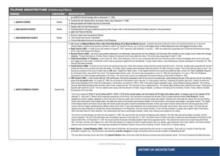 ● IMHOTEP©2018 ●Page 16 ●
HISTORY OF ARCHITECTURE
FILIPINO ARCHITECTURE (Arkitekturang Pilipino)
PERIOD LOCATION DESCRIPTION
as aUNESCO World Heritage Site on December 11, 1993.
 QUIAPO CHURCH Quiapo
 Conferre the title “Basilica Minor de Nuestro Padre Jesus Nazareno” in 1988
 Baroque façade with twisted columns on both levels
 SAN AGUSTIN CHURCH Manila
 Designe after the High Renaissance
 Characterized by the super positioned columns of the Tuscan order on the first level and the Corinthian columns on the secondlevel
 Iglesi San Pablo de Manilaq
 SAN SEBASTIAN CHURCH Manila
 52 tons of steel were transported to Manila
 “The First All-Iron Church in the World”
 First pre-fabricated structure to be erected in the Philippines
 SANTO DOMINGO CHURCH Quezon City
 also known as National Shrine of Our Lady of the Holy Rosary of La Naval de Manila (Spanish: Santuario Nacional de Nuestra Señora del Santísimo Rosario de La Naval de
Manila; Filipino: Pambansang Dambana ng Mahál na Birhen ng Santísimo Rosario ng La Naval), is the largest church in Metro Manila and one of the biggest churches in Asia.
 Early Church (1587) – A small church was erected on August 6, 1587, made from light materials.In January 1, 1588, the chapel was inaugurated and it enshrined the Miraculous image
of Our Lady of the Rosary from Mexico
 Second Church (1592) – the church was partially destroyed by an earthquake. Because the roof has collapsed, the Dominican friars decided to build a larger church made from stronger
materials. Through the direction of Father Alonzo Jiménez, the second church was made from stone. The church was inaugurated on April 9, 1592.
 Third Church (Early 17TH Century) – a fire of April 30, 1603, which destroyed a third of a city, consumed both the church and the convent. Almost immediately built a third church was
built, bigger and more costly. It contained a stone vault as precaution against fire and earthquake. Though made of stone, it was destroyed by another earthquake on November 30, 1645.
Only the high altar remained.
 Fourth Church (1862) – A fourth church of stone and hardwood was built. There were wooden arches and three naves inside the church. This time, wooden posts supported the roof and
divided the church into a central nave with side aisles. The artistic interior designs were executed under the direction of Father Francisco Gainza. The church took two years to build. The
structural soundness of the church made it last for 250 years. Initiated by Father Castro, A new façade flanked by two towers and patterned after London’s St. Paul’s Cathedral designed
by Christopher Wren, was built for the church. The façade lasted almost a year. The church was inaugurated on June 15, 1862 with great festival. On June 3, 1863, the Philippines
experienced one of the strongest earthquakes in its history. The church was ruined by an earthquake of the same intensity as that which hit Manila in 1645.
 Fifth Church (1887) – A few months after the 1863 earthquake, Felix Roxas presented a plan for the church’s reconstruction, partly following the plan of the previous church and utilizing
some of its salvageable parts. On August 30, 1864, the cornerstone of the present church was laid. In it was placed a lead box, containing art objects, gold coins, medals of saints and
other things belonging to the “Orden de Predicadores” Construction occurred from 1864 to 1887 in the gotico fingido (neogothic) style, using Philippine building materials. The immense
columns resembling spreading tree branches, were of acle, molave and ipil. The vault was of zinc or galvanized iron. The colored glass windows were ordered from Europe. These gave a
beautiful light inside the church. The four retablos were made under the direction of Father Joaquín Sabater, a professor of drawing at the University of Santo Tomás. Alberoni directed
the painting of the main altar.
The church measured 70 by 31 by 22 metres (230 ft × 102 ft × 72 ft) at the central aisles, and 16.6 metres (54 ft) high at the lateral aisles. Its towers rose to 23.3 metres (76 ft).
Although Fr. Sixto and Fr. Ristoro would supervise construction of the church, the Dominicans contracted the services of the European-trained architect Félix Roxas Sr. Roxas,
adapting the seismic realities, designed a church with story of stone an upper story of wood. He worked closely with Isabelo Tampinco who decorated the interior with carving imitating
the fan vault reminiscent of the English gothic; the walls and ceiling of the sacristy were similarly treated. Even the furniture in the sacristy was treated in the gothic manner. The chapel
of the Nuestra Señora de Rosario had an altar with lancet arches and gothic-inspired ornamented pinnacles. Its floor was made of native molave and narra and the pulpit was of fine
carving, with the images representing the different saints of the Order. A dove was attached to the sounding board of the pulpit, above which, there was an angel. The choir-loft was
spacious and was protected by wrought from railing manufactured in the Philippines. Over the central doorway, on the roof was enclosed in a glass case original Virgin of the Rosary,
which had been there for many centuries. The cupola above had many colored glass windows. Inside, was a balcony surrounded by iron railing.
The church incurred damage over time and was repaired. In 1887, the vault and the rose windows of batikuling were restored. The main altar was almost totally renovated, and the
columns repaired. The roof of the bell towers was renovated to assume a crown-like form. In 1941, the Gothic church of Santo Domingo in Intramuros was destroyed at the advent of the
Second World War. On December 21, 1941 the church and the Dominican monastery beside it were hit by Japanese bombs. This was the first church to be ruined during the Pacific
War. The friars, archives, the image of Our Lady of the Holy Rosary of La Naval and other movable property like ivory statues, gala vestments of the Virgin; jewelry, and sacred vessels
were the only survivors of the war. The image was transferred to Santísimo Rosario Church at the University of Santo Tomás (UST) in España, Manila.
 Sixth Church – Current Building (1954) – After the Second World War, the Dominicans constructed the sixth church in a new location. They built it on a portion of land they had
purchased in Quezon City. The Dominicans commissioned José Ma. Zaragoza to design the building while he was still a student of architecture at UST.
The new Santo Domingo church was built in the Spanish Modern style, which was unlike the Baroque churches built during Spanish period. The church employed the latest technique
 
