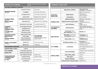 ● IMHOTEP©2018 ●Page 42 ●
PRINCIPLES OF PLANNING
THEORIES & PRACTICES
Hippodamus of Miletus
Father of City Planning
City of Miletus - First Planned City
Vienna – First University Town
INDUSTRIAL
REVOLUTION
Robert Owens
Reform Movement
Ideal City, New Lanark
Tony Garnier Une Cite Industrielle
GARDEN CITIES
Ebenezer Howard Garden City (Conceptualization)
Raymond Unwin & Barry Parker
Letchworth
(First Developed Garden City)
Louis de Soisson
Welwyn
(Second Garden City)
CITY BEAUTIFUL
MOVEMENT
Daniel Burnham
Father of American City Planning
Chicago, Cleveland, San Francisco, Manila
& Baguio
NEW CAPITALS
Lucio Costa (Planner)
Oscar Niemeyer (Architect)
Brasilia, Brazil
Albert Myer (Original Planner)
Le Corbusier (Took Over)
Chandigarh, India
Super Blocks 800 x 1200
Walter Griffin (Planner)
Canberra, Australia
City Beautiful Movement
Sir Edward Lutyens (Planner)
New Delhi, India
Low Garden City Type Density
CITY TOWERS Le Corbusier
The Cities of Tomorrow
Unite d’ Habitation, Marseilles, France
Le Contemporaine
RADICAL IDEAS
Frank Lloyd Wright
Broadacres (1 Family in very acre of land)
Mile High Tower
Arturo Soria y Mata Linear City
Paolo Soleri Arcology
Kiyonuro Kikutake Floating City
Clarence Perry & Clarence Stein Neighborhood Unit
HISTORY OF PLANNING
The SEERS : Pioneer Thinkers in Urban Planning from
1880 - 1945
THE ANGLO AMERICAN TRADITION
EBENEZER HOWARD
(1850-1928)
Garden City of Tomorrow Most Influential
Three Magnets Town, Country, Town & Country
The Neighborhood Unit Towns divided in to wards of 5,000
RAYMOND UNWIN
(1863-1940)
BARRY PARKER
(1867-1947)
Letchworth (1920) First Garden City; N. Hertfordshire
The Hampstead Garden Suburb (1905) Golders Green, NW London
Wythenshawe (1930) Third Garden City; City of Manchester
Nothing Gained by Overcrowding Very Influential Pamphlet (1912)
CLARENCE
PERRY (1872-1944)
CLARENCE STEIN
(1882-1975)
H. ALKER STRIP
(1883-1954)
New York Regional Plan (1920) One milestones of the 20th Century
The Neighborhood Unit
Radburn, New Jersey
Town Planning and Traffic
SIR LESLIE PATRICK
ABERCROMBIE
(1879)
PATRICK GEDDES
(1854-1932)
Greater London Plan (1944)
Lewis Mumford
The Culture of Cities
Became almost the Bible of regional
planning movement
Human Ecology
Cities In Evolution (1915)
Suburban Decentralization
FRANK LLOYD WRIGHT
(1869-1959)
Broadacre City A home in an acre of land
Mile High Tower 100,000 people
THE EUROPEAN TRADITION
ARTURO SORIA Y MATA Linear City
TONY GARNIER Cite Industrielle (industrial City)
EARNST MAY Trabantenstadte (Satellite Towns)
CHARLES-ÉDOUARD
JEANNERET-GRIS
(LE CORBUSIER)
(1877-1965)
Unite d’ Habitation (1946-1952) Marseilles, France
Chandigarf (1950-1957) Capital City of Punjab
City of Tomorrow (1922)
Two important books
The Radiant City
 