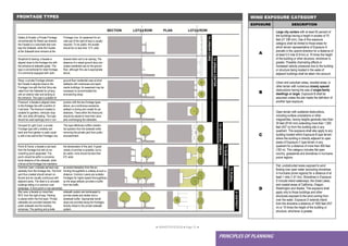 ● IMHOTEP©2018 ●Page 51 ●
PRINCIPLES OF PLANNING
FRONTAGE TYPES WIND EXPOSURE CATEGORY
EXPOSURE DESCRIPTION
A
Large city centers with at least 50 percent of
the buildings having a height in excess of 70
feet (21 336 mm). Use of this exposure
category shall be limited to those areas for
which terrain representative of Exposure A
prevails in the upwind direction for a distance of
at least 0.5 mile (0.8 km) or 10 times the height
of the building or other structure, whichever is
greater. Possible channeling effects or
increased velocity pressures due to the building
or structure being located in the wake of
adjacent buildings shall be taken into account.
B
Urban and suburban areas, wooded areas, or
other terrain with numerous closely spaced
obstructions having the size of single-family
dwellings or larger. Exposure B shall be
assumed unless the site meets the definition of
another type exposure.
C
Open terrain with scattered obstructions,
including surface undulations or other
irregularities, having heights generally less than
30 feet (9144 mm) extending more than 1,500
feet (457 m) from the building site in any
quadrant. This exposure shall also apply to any
building located within Exposure B type terrain
where the building is directly adjacent to open
areas of Exposure C type terrain in any
quadrant for a distance of more than 600 feet
(183 m). This category includes flat open
country, grasslands and shorelines in hurricane
prone regions.
D
Flat, unobstructed areas exposed to wind
flowing over open water (excluding shorelines
in hurricane prone regions) for a distance of at
least 1 mile (1.61 km). Shorelines in Exposure
D include inland waterways, the Great Lakes,
and coastal areas of California, Oregon,
Washington and Alaska. This exposure shall
apply only to those buildings and other
structures exposed to the wind coming from
over the water. Exposure D extends inland
from the shoreline a distance of 1500 feet (457
m) or 10 times the height of the building or
structure, whichever is greater.
Gallery & Arcade: a Private Frontage
conventionally for Retail use wherein
the Facade is a colonnade that over-
laps the Sideealk, while the Facade
at the Sidewalk level remains at the
Shopfront & Awning: a facade is
aligned close to the frontage line with
the entrance at sidewalk grade. This
type is conventional for retail frontage.
It is commonly equipped with canti-
levered shed roof or an awning, The
absence of a raised ground story pre-
cludes residential use on the ground
floor, although this use is appropriate
above.
Stoop: a private Frontage wherein
the Facade is aligned close to the
Frontage Line with the first Story ele-
vated from the Sidewalk for privacy,
with an exterior stair and landing at
the entrance. This type is suitable for
ground-floor residential uses at short
setbacks with rowhouses and apart-
ments buildings. An easement may be
necessary to accommodate the
encroaching stoop.
Forecourt: a facade is aligned close
to the frontage line with a portion of
it set back. The forecourt created is
suitable for gardens, vehicular drop-
offs. and utility off-loading. This type
should be used sparingly and in con-
junction with the two frontage types
above, as a continuous excessive
setback is boring and unsafe for pe-
destrians. Trees within the forecourts
should be placed to have their cano-
pies overhanging the sidewalks.
Dooryard & Light Court: a private
Frontage type with a shallow set-
back and front garden or patio usual-
ly with a low wall at the Frontage Line.
This type effectively buffers residen-
tial quarters from the sidewalk while
removing the private yard from public
encroachment.
Porch & Fence: a facade is set back
from the frontage line with an en-
croaching porch appended. The
porch should be within a conversa-
tional distance of the sidewalk, while
a fence at the frontage line maintains
the demarcation of the yard. A great
variety of porches is possible, but to
be useful, none should be less than
8 ft. wide.
Common Lawn: a facade set back sub-
stantially from the frontage line. The front
yard thus created should remain un-
fenced and be visually continuous with
adjacent yards. The ideal is to simulate
buildings sitting in a common rural
landscape. A front porch is noe warranted,
as social interaction from the en-
fronting throughfarfe is unlikely at such a
distance. Common Lawns are suitable
frontages for higher-speed thoroughfares,
as the large setback provides a buffer
from the traffic.
Slip Lane: a facade no more than
80 ft. from the right-of-way. Parking
is placed within the first layer. Private
sidewalks are provided between the
public sidewalk and the building
entrances. The parking and private
sidewalk system are landscaped to
provide shade and shelter and a
streetwall buffer. Appropriate transit
stops are provided along the frontages,
directly linked to the private sidewalk
system.
Frontage Line. An easement for pri-
vate use of the right-of-way is usually
required. To be useful, the arcade
should be no less than 12 ft. wide
SECTION PLAN
LOT ROW LOT ROW
T6
URBAN
CORE
T5
URBAN
CENTER
T4
GENERAL
URBAN
T3
SUB-URBAN
T2
RURAL
D
DISTRICT
 