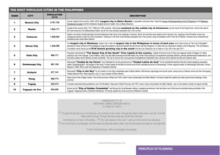 ● IMHOTEP©2018 ●Page 54 ●
PRINCIPLES OF PLANNING
TEN MOST POPULOUS CITIES IN THE PHILIPPINES
RANK CITY
POPULATION
(2010)
DESCRIPTION
1 Quezon City 2,761,720
Former capital of the country (1948–1976). Largest city in Metro Manila in population and land area. Hosts the House of Representatives of the Philippines at the Batasang
Pambansa Complex and the metropolis' largest source of water, the La Mesa Reservoir.
2 Manila 1,652,171
Capital of the country (from 1571-1948 and 1976–present). Historically centered on the walled city of Intramuros, by the mouth of the Pasig River. Host to the seat of
the chief executive, the Malacañang Palace. By far the most densely populated city in the country.
3 Caloocan 1,489,040
Historic city where Andrés Bonifacio and the Katipunan held many of its meetings in secrecy. Much of its territory was ceded to form Quezon City, resulting in the formation of two non-
contiguous sections under the city's jurisdiction. Caloocan is the third most densely populated city in the country, lying immediately north of the city of Manila. It serves as an industrial and
residential area inside Metro Manila.
4 Davao City 1,449,296
The largest city in Mindanao. Davao City is also the largest city in the Philippines in terms of land area and is also known as "the City of Royalties"
because of home of some of the prestigious kings and queens in flora and faunas like the durian and the Philippine. It is also the Eco Adventure Capital in the Philippines. The City Mayors
Foundation ranks Davao as the 87th fastest growing city in the world and the only Philippine city to make it in top 100 in the year 2011
5 Cebu City 866,171
Popularly nicknamed as "The Queen City of the South". First capital of the country. Capital of the province of Cebu and regional center of Region VII. Most
populous city in the Visayas. Core of Metro. Cebu City has been honored as the 8th Asian City of the Future owing to its expansive business districts, premier entertainment destinations, and
its pristine waters which attracts tourists worldwide. The city is home to the most popular Sinulogfestival celebrated every January which attracts tourists and Filipinos alike.
6 Zamboanga City 807,129
Nicknamed "Ciudad de las Flores" and marketed by its city government as "Ciudad Latina de Asia" for its substantial Spanish-Derived Creole-speaking population
called "Zamboangueño", the largest in the world. Former capital of the Moro Province and of the undivided province of Zamboanga. Former regional center of Zamboanga Peninsula. Former
Republic (1899–1903) under the leadership of President General.
7 Antipolo 677,741
Nicknamed "City in the Sky" for its location on the hills immediately east of Metro Manila. Well-known pilgrimage and tourist center, being host to a Marian shrine and the Hinulugang
Taktak National Park. Most populous city in Luzon outside of Metro Manila.
8 Pasig 669,773
Hosts most of the Ortigas Center. Part of the province of Rizal until 1975, when it was incorporated into Metro Manila. Formerly hosted the capitol and other government buildings of that
province.
9 Taguig 644,473 Currently exercises fiscal jurisdiction over Fort Bonifacio. Was part of Rizal Province until 1975, when it was incorporated into Metro Manila. Lies on the western shores of Laguna de Bay.
10 Cagayan de Oro 602,088
Known as the "City of Golden Friendship" and famous for its whitewater rafting or kayaking adventures, that has been one of the tourism activities being promoted in the
Cagayan. Regional center of Northern Mindanao. Provincial capital city of the province of Misamis Oriental.
HABAKKUK 3:17-19
NEW KING JAMES VERSION (NKJV)
A HYMN OF FAITH
17 Though the fig tree may not blossom, nor fruit be on the vines; Though the labor of the olive may fail, And the
fields yield no food; Though the flock may be cut off from the fold,
And there be no herd in the stalls— 18 Yet I will rejoice in the Lord, I will joy in the God of my salvation.
19 The Lord God is my strength; He will make my feet like deer’s feet, And He will make me walk on my high hills.
To the Chief Musician. With my stringed instruments.
 