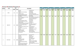 DAEDS DADS DAEDS DADS DAEDS DADS DAEDS DADS DAEDS DADS DAEDS DADS DAEDS DADS
%
3
%
5
1
Armories
Bakeries
Habitable Agricultural Buildings
Hangars
Industrial Buildings
Manufacturing/ Industrial Plants
Packaging and Processing Plant
Parking Structures
Printing Plants
Public Markets
Service Garages
Simple Loft- Type Buildings
Other similar Warehouses utilization
type buildings
5% 3% 4% 2.40% 3% 1.80% 2% 1.20% 1% 0.60% 0.50% 0.60%
%
0
6
.
3
%
6
2
Art Galleries
Banks, Exchange and other Buildings
Financial Institutions
Bowlodromes
Call Center
Churces and Religious Facilities
City/ Town Halls and Civic Centers
College Buildings
Convents, Monasteries and Seminaries
Correctional and Detention Facilities
Court Houses/ Halls of Justices
Dormitories
Exhibition Hall and Display Structures
Fire Stations
Laundries and Cleaning Facilities
Libraries
Mall/ Mall Complexes
Motels and Apartels
Multi-storey Apartments
Nursing Homes
Oﬃce Buildings
Oﬃce Condominiums Parks, Playground
Open-Air Recreational Facilities
Residential Condominiums
Police Stations
Postal Facilities
Private Clubs
Publishing Plants
Race Tracks
Restaurants/ Fastfood Store
Retail/ Wholesale Stores
Schools
Serviced Apartments
Shopping Centers
Showrooms/ Service Centers
Specialty Shops
Supermarkets/ Hypermarts
Welfare Buildings
Mixed Used Buildings
Other Buildings of similar nature or use
6% 3.60% 5% 3% 4% 2.40% 3% 1.80% 2% 1.20% 1% 0.60%
%
0
2
.
4
%
7
3
Airports/ Wet and Dry Ports and
Terminals
Aquariums
Auditoriums
Breweries
Cold Storage Facilities
Convention Facilities
Gymnasiums
Hospitals and Medical Buildings
Hotels
Laboratories and Testing Facilities
Marinas and Resort Complexes
Medical Arts Oﬃces and Clinics
Mental Institutions
Mortuaries
Nuclear Facilities
Observatories
Public Health Centers
Research Facilities
Stadia
Telecommunication Buildings
Theaters and Similar Facilities
Veterinary Hospitals
Other buildings of similar nature and
use
7% 4.20% 6% 3.60% 5% 3% 4% 2.40% 3% 1.80% 2% 1.20%
EXCEPTIONAL
MODERATE
SIMPLE
BUILDINGS
GROUP RPF
TYPE
300M
Php 200M to 500M
500M
Php 500M to 1B
500M
Over Php 1B
50M
Php 50M
50M
Php 50M
100M
Php 50M to 100M
ARCHITECT'S RECOMMENDED PROFESSIONAL FEE
 