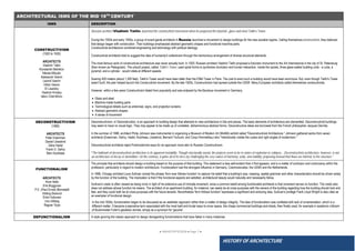 ● IMHOTEP©2018 ●Page 7 ●
HISTORY OF ARCHITECTURE
ARCHITECTURAL ISMS OF THE MID 19TH
CENTURY
ISMS DESCRIPTION
Russian architect Vladimir Tatlin launched the constructivist movement when he proposed the futuristic, glass-and-steel Tatlin's Tower.
CONSTRUCTIVISM
(1920 to 1930)
During the 1920s and early 1930s, a group of avant-garde architects in Russia launched a movement to design buildings for the new socialist regime. Calling themselvesconstructivists, they believed
that design began with construction. Their buildings emphasized abstract geometric shapes and functional machine parts.
Constructivist architecture combined engineering and technology with political ideology.
Constructivist architects tried to suggest the idea of humanity's collectivism through the harmonious arrangement of diverse structural elements.
ARCHITECTS
Vladimir Tatlin
Konstantin Melnikov
Nikolai Milyutin
Aleksandr Vesnin
Leonid Vesnin
Viktor Vesnin
El Lissitzky
Vladimir Krinsky
Iakov Chernikhov
The most famous work of constructivist architecture was never actually built. In 1920, Russian architect Vladimir Tatlin proposed a futuristic monument to the 3rd International in the city of St. Petersburg
(then known as Petergrado). The unbuilt project, called Tatlin's Tower, used spiral forms to symbolize revolution and human interaction. Inside the spirals, three glass-walled building units - a cube, a
pyramid, and a cylinder - would rotate at different speeds.
Soaring 400 meters (about 1,300 feet), Tatlin's Tower would have been taller than the Eiffel Tower in Paris. The cost to erect such a building would have been enormous. But, even though Tatlin's Tower
wasn't built, the plan helped launch the Constructivist movement. By the late 1920s, Constructivism had spread outside the USSR. Many European architects called themselves constructivists.
However, within a few years Constructivism faded from popularity and was eclipsed by the Bauhaus movement in Germany.
 Glass and steel
 Machine-made building parts
 Technological details such as antennae, signs, and projection screens
 Abstract geometric shapes
 A sense of movement
DECONSTRUCTIVISM
(1980)
Deconstructivism, or Deconstruction, is an approach to building design that attempts to view architecture in bits and pieces. The basic elements of architecture are dismantled. Deconstructivist buildings
may seem to have no visual logic. They may appear to be made up of unrelated, disharmonious abstract forms. Deconstructive ideas are borrowed from the French philosopher Jacques Derrida.
ARCHITECTS
Peter Eisenman
Daniel Libeskind
Zaha Hadid
Frank O. Gehry
Rem Koolhaas
In the summer of 1988, architect Philip Johnson was instrumental in organizing a Museum of Modern Art (MoMA) exhibit called "Deconstructivist Architecture." Johnson gathered works from seven
architects (Eisenman, Gehry, Hadid, Koolhaas, Libeskind, Bernard Tschumi, and Coop Himmelblau) who "intentionally violate the cubes and right angles of modernism."
Deconstructivist architects reject Postmodernist ways for an approach more akin to Russian Constructivism.
"The hallmark of deconstructivist architecture is its apparent instability. Though structurally sound, the projects seem to be in states of explosion or collapse....Deconstructivist architecture, however, is not
an architecture of decay or demolition. On the contrary, it gains all of its force by challenging the very values of harmony, unity, and stability, proposing instead that flaws are intrinsic to the structure."
FUNCTIONALISM
The principle that architects should design a building based on the purpose of that building. This statement is less self-evident than it first appears, and is a matter of confusion and controversy within the
profession, particularly in regard to modern architecture. Functionalism had the strongest influence in Germany, Czechoslovakia, the USSR and the Netherlands.
ARCHITECTS
Alvar Aalto
Erik Bryggman
P.E. (Paul Ernsti) Blomstedt
Hilding Ekelund
Erkki Huttunen
Uno Ullberg
Ragnar Ypya
In 1896, Chicago architect Louis Sullivan coined the phrase 'form ever follows function' to capture his belief that a building's size, massing, spatial grammar and other characteristics should be driven solely
by the function of the building. The implication is that if the functional aspects are satisfied, architectural beauty would naturally and necessarily follow.
Sullivan's credo is often viewed as being ironic in light of his extensive use of intricate ornament, since a common belief among functionalist architects is that ornament serves no function. The credo also
does not address whose function he means. The architect of an apartment building, for instance, can easily be at cross-purposes with the owners of the building regarding how the building should look and
feel, and they could both be at cross-purposes with the future tenants. Nevertheless 'form follows function' expresses a significant and enduring idea. Sullivan's protégé Frank Lloyd Wright is also cited as
an exemplar of functional design.
In the mid-1930s, functionalism began to be discussed as an aesthetic approach rather than a matter of design integrity. The idea of functionalism was conflated with lack of ornamentation, which is a
different matter. It became a pejorative term associated with the most bald and brutal ways to cover space, like cheap commercial buildings and sheds, then finally used, for example in academic criticism
of Buckminster Fuller's geodesic domes, simply as a synonym for 'gauche'.
DEFUNCTIONALISM A style ignoring the classic approach to design disregarding functionalisms that have failed in many instances
 