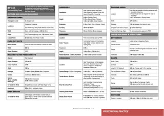 ● IMHOTEP©2018 ●Page 71 ●
PROFESSIONAL PRACTICE
PARKING AREAS
Location
 As close as possible to building entrances orto
accessible entrances
 Perpendicular or to an angle to the road or
circulation
 NOT at Ramped or Sloping Areas
Width 3.70 m (Min.)
Walkway 1.20 m (Between front ends of cars)
Dropped Curbs and Cut-Outs @ Raised Walkways
Pavement Markings, Signs To delineate parking spaces for PWD
INSIDE BUILDINGS & STRUCTURES
ENTRANCES
Location Lobby Arrival & Departure Points
Elevator Access 1 Entrance Level
Ramps
Provide if Site Arrival grade is not same level as
Entrance Level
Vestibules 1.80 m (D) x 1.50 m (W)
RAMPS
Width (Clear) 1.20 m (Min.)
Gradient 1:12
Length (1:12 Gradient) 6.00 m, (if longer add 1.50 m landing)
Top and Bottom of Ramp 1.80 m (Level Area)
Handrails Both Sides @ 0.70 m and 0.90 m
Curbs 0.10 m (Both Sides)
Railing
Rise >0.20 m (To Vehicular Traffic)
1.80 m across the full width at lower end
THRESHOLDS
Maximum Height 25 mm, Ramped (Preferred)
SWITCHES
Position / Location 1.20 m to 1.30m (H); 0.30 m from Latch
HANDRAILS
Installation
Both Sides of Ramps and Stairs
Outer Edges of Dropped Curbs (Not
beyond the width of crossing)
Height
0.90 m (Straight Paths)
0.70 m (Above Steps / Ramps)
1.00 m to 1.06 m (Great Heights)
Extension 0.30 m (Start / End of Ramps / Stairs)
Full Grip 30 mm to 50 mm
Clearance 50 mm (Walls); 40 mm (Ledges)
SIGNAGES
Location Point Conveniently seen by PWD
Color / Texture
Contrasting Colors and Contrasting
Gray Matter to make detection and
reading easy
Headroom 2.00 m
Height 1.60 m (Max.); 1.40 m (Min.)
Raised Symbols , Letters, Numbers 1 mm; Braille Symbols Included
CROSSINGS
Location
Near Perpendicular to Carriageway
Narrowest, Most Convenient Part
Close / Contiguous with Normal
Pedestrian Desire Line
Central Refuge (10.00m Carriageway) 1.50 m (Min.), 2.00 m (Preferred)
Tactile Blocks / Surface
High Enough to be felt by shoe sole
Low enough not to cause tripping or
affect mobility of wheelchairs
Most Beneficial Form
Light Controlled Crossing having
Pedestrian Phases
Synchronized Audible Signals
(prolonged, distinguished, by TEC)
Flashing Green Period Based on 0.90 m/sec (Not 1.20 m/s)
Steady Green Period
6 seconds or the crossing distance
times 0.90 m/s, whichever is greatest
BP 344
(Accessibility Law)
An Act To Enhance The Mobility Of Disabled Persons
By Requiring Certain Buildings, Institutions,
Establishments And Public Utilities To Install Facilities
And Other Devices.
OUTSIDE AND AROUND BUILDINGS
DROPPED CURBS
Changes in Level By dropped curb
Locations
Pedestrian Crossings
End of walkways of a private street or access road
Width Same width of crossing or 0.90 m (Min.)
Slope 1:12 Towards adjoining curb, 1:20 towards Road
Lowest Point 25 mm (Max.) from Road / Gutter
CURB CUT-OUTS
When allowed Does not obstruct a walkway or lessen its width
Width 0.90 m
Slope / Gradient 1:12
WALKWAYS AND PASSAGEWAYS
Material Slip-Resistant
Slope / Gradient 1:20 or 5%
Cross Gradient 1:100
Width 1.20 m
Gratings 13 mm x 13 mm, 6.5mm (Max.) Projection
Surface Continuous, 6.5 mm (Max.)
Spaces
(Busy / Lengthy
Walkways
1.50 m (Min. Dimension)
12.00 m (Max. Length)
To Guide the Blind Straightforward routes with Right Angle Turns
Headroom 2.0 m (Min.) , preferably higher
OPEN SPACES
To Guide the Blind
Define edges with Planters w/ dwarf walls, or a
grass verge, or similar, which provides a texture
different from the path.
 
