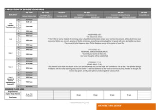 ● IMHOTEP©2018 ●Page 76 ●
ARCHITECTURAL DESIGN
TABULATION OF DESIGN STANDARDS
SUBJECT
PD 1096 PD 1185 RA 9514 PD 957 BP 220 BP 344
National Building Code
Fire Code of 1977
(Repealed by RA9514)
Fire Code of 2008
Subdivision & Condominium Law Economic & Socialized Housing Accessibility Law
OPEN MARKET MEDIUM COST ECONOMIC HOUSING SOCIALIZED HOUSING
R-4
Individual
Townhouse Lots
INT Not Allowed
PHILIPPIANS 4:6-7
THE MESSAGE (MSG)
6-7 Don’t fret or worry. Instead of worrying, pray. Let petitions and praises shape your worries into prayers, letting God know your
concerns. Before you know it, a sense of God’s wholeness, everything coming together for good, will come and settle you down.
It’s wonderful what happens when Christ displaces worry at the center of your life.
PROVERBS 16:3
NEW KING JAMES VERSION (NKJV)
3 Commit your works to the LORD,
And your thoughts will be established.
JEREMIAH 17:7-8
LIVING BIBLE (TLB)
7 But blessed is the man who trusts in the Lord and has made the Lord his hope and confidence. 8 He is like a tree planted along a
riverbank, with its roots reaching deep into the water—a tree not bothered by the heat nor worried by long months of drought. Its
leaves stay green, and it goes right on producing all its luscious fruit.
INS 96.00 sqm
CL
120.00 sqm
TL
CTL
EL 180.00 sqm
R-5
INT Not Allowed
INS 500.00 sqm
CL
540.00 sqm
TL
CTL
EL 945.00 sqm
Com-1
INT Not Allowed
INS 204.00 sqm
CL
238.00 sqm
TL
CTL
EL Not Allowed
Com-2
INT Not Allowed
INS 301.00 sqm
CL
365.00 sqm
TL
CTL
EL Not Allowed
Com-3
Industrial (I)
General
Institutional (GI)
Cultural (C)
INT Not Allowed
INS 600.00 sqm
CL
813.00 sqm
TL
CTL
EL Not Allowed
MINIMUM FLOOR AREA
Single Detached
As per PSO
Computation
42 sqm 30 sqm 22 sqm 18 sqm
Duplex / Single Attached
Row Houses
 
