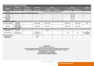 ● IMHOTEP©2018 ●Page 84 ●
ARCHITECTURAL DESIGN
TABULATION OF DESIGN STANDARDS
SUBJECT
PD 1096 PD 1185 RA 9514 PD 957 BP 220 BP 344
National Building Code
Fire Code of 1977
(Repealed by RA9514)
Fire Code of 2008
Subdivision & Condominium Law Economic & Socialized Housing Accessibility Law
OPEN MARKET MEDIUM COST ECONOMIC HOUSING SOCIALIZED HOUSING
Subdivision 3.0m (Depth) x 5.0m (Length) from Main Public Road
DISTANCE BETWEEN BUILDINGS / CLEARANCE BETWEEN ROOF EAVES
1 ot 2 storeys 4.0m / 1.50m
3 to 4 storeys 6.0m / 2.0m
More Than 4 Storey 10.0m / 6.0m
Blank Walls /
No Openings
2.0m / 1.0m
SIDEWALKS & ARCADES
Min. of width of sidewalk
1/6 of R.O.W
0.60m to 1.00m
0.60m to 1.00m 0.60m to 1.20m 0.50m to 1.20m 0.50m to 1.20m 1.20 m
Planting Strip
0.20m to 1.20m
800 mm for sidewalks
 2.00 m in width
0.20m to 1.20m 0.40m to 1.30m 0.40m to 1.30m 0.40m to 1.30m
DRIVEWAYS, ENTRANCES & EXITS
Slope of entryway 1:3 or 1:4 1:3 or 1:4
Max. slope of ramps
1:8 (Exit Coutrts)
1:10 (Exit Passageway)
1:12 (Max.)
1:48 (Max. Cross Slope)
15% 15%
1:12
Max. length 6.00 m
w/o landing
Minimum Width of Ramps 1120 mm
Maximum Rise for a
single Ramp Run
760 mm
ISAIAH 41:9-10
NEW KING JAMES VERSION (NKJV)
You whom I have taken from the ends of the earth, And called from its farthest regions, And said to you,
‘You are My servant, I have chosen you and have not cast you away: Fear not, for I am with you;
Be not dismayed, for I am your God
I will strengthen you, Yes, I will help you,
I will uphold you with My righteous right hand.’
 