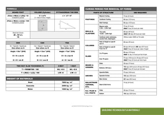 ● IMHOTEP©2018 ●Page 92 ●
BUILDING TECHNOLOGY & MATERIALS
L
M
O T
FORMULA
BOARD FOOT VOLUME (Cylinder) PYTHAGOREAN THE REM
[T(in) x W(in) x L(ft)] / 12
(multiplied by pieces)
V = πr2
h
(V = Area of Circle x Height)
c = √a2
+ b2
[T(in) x W(in) x L(in)] / 144
(multiplied by pieces)
Board foot Volume
(D – 4)2
x L
16
CURING PERIOD FOR REMOVAL OF FORMS
PARTS OF STRUCTURE IME REQUIRED
FOOTINGS
Massive Footing 1 day (24 hours)
Cantilever Footing 5 days (120 hours)
Slab Footings 5 days (120 hours)
WALLS &
PLASTERS
Massive walls,
0.30m – 2.00m high
1 day (24 hours)
Add 1 day (24 hours) per meter
Thin walls
<0.30m – 2.00m high
2 days (48 hours)
Add 1.5 days (36 hours) per meter
Cantilever walls, buttresses,
counter forts, diaphragms
Without Loads: SAME as Thin walls
COLUMNS
Ratio of Height to Least Ø
up to 4
2 days (48 hours)
Ratio of Height to Least Ø
From 4 to 15
2 days (48 hours) to 28 days (672 hours)
Add 1 day (24 hours) per meter of height
SLABS
3 to 7ft spans
5 days (120 hours)
Add ½ day (12 hours) per foot of span
Over 7ft spans
7 days (168 hours) to 28 days (672 hours)
Add 1 day (24 hours) per foot of span
BEAMS &
GIRDERS
Sides 3 days (72 hours)
Bottoms (14ft max.)
14 days (336 hours) to 28 days (672 hours)
Add 1 day (24 hours) per foot span
ARCHES
Spandrel Walls 7 days (168 hours)
Spandrel Arches 14 days (336 hours)
Main Arches 21 days (504 hours)
BALUSTRADE
COPINGS,
ETC.
Steel & Side forms
1 day (24 hours)
R.C. PILES &
R.C. POSTS
Sides 3 days (72 hours)
Bottom 14 days (336 hours)
SOH CAH TOA
Sin = Opposite / Hypotenuse
Use when no A
Cos = Adjacent / Hypotenuse
Use when no O
Tan = Opposite / Adjacent
Use when no H
Angle = Sin-1
(O/H)
O = H x sin Θ
H = O / sin Θ
Angle = Cos-1
(A/H)
A = H x cos Θ
H = A / cos Θ
Angle = Tan-1
(O/A)
O = A x tan Θ
A = O / tan Θ
TWO WAY SLAB THICKNESS (T) 2-WAY 1-WAY
T = PERI ETER / 180 W/L >0.5 W/L <0.5
T = [W(2) + L(2)] / 180 L/W <2 L/W > 2
WEIGHT OF MATERIALS
Steel 7850 kg / m3
Concrete 2400 kg / m3
Water 1000 kg / m3
 