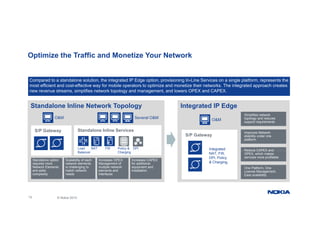 Optimize the Traffic and Monetize Your Network
Compared to a standalone solution, the integrated IP Edge option, provisioning In-Line Services on a single platform, represents the
most efficient and cost-effective way for mobile operators to optimize and monetize their networks. The integrated approach creates
new revenue streams, simplifies network topology and management, and lowers OPEX and CAPEX.
Integrated IP Edge
O&M
Simplifies network
topology and reduces
support requirements
Standalone Inline Network Topology
Several O&M
O&M
S/P Gateway
Integrated Reduce CAPEX and
Improves Network
eliability under one
platform
pp q
S/P Gateway Standalone Inline Services
NAT FW Policy & DPI
Load g
NAT, FW,
DPI, Policy
& Charging,
Reduce CAPEX and
OPEX, which makes
services more profitable
One Platform, One
License Management,
Easy scalability
Standalone option
requires more
Network Elements
and adds
complexity
Increases OPEX:
Management of
multiple network
elements and
interfaces
Increases CAPEX
for additional
equipment and
installation
Scalability of each
network elements
is challenging to
match network
needs
Charging
Balancer
12 © Nokia 2015
 