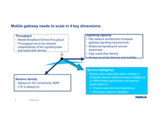 Mobile gateway needs to scale in 4 key dimensions
Th h t Signaling capacity
Throughput
• Mobile Broadband drives throughput.
• Throughput has to be retained
independently of the signaling load
Signaling capacity
• Flat network architecture increases
gateway signaling requirements
• Additional signaling for service
and subscriber density awareness
• High subscriber density
• Always-on smart devices and mobility
Service intelligence
• Scarce radio resources and a variety of
t i l i t k b d i t lli
terminals require network-based intelligence
to differentiate applications and service
subscription to:
¾ Ensure best end user experience
Session density
• Always-on 3G connectivity, M2M
• LTE is always-on
13 © Nokia 2015
¾ Maximize network utilization
 