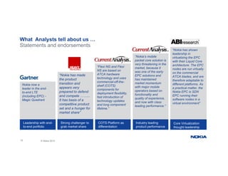 What Analysts tell about us …
Statements and endorsements
“N ki h h
“Flexi NG and Flexi
“Nokia’s mobile
packet core solution is
very threatening in the
market because it
“Nokia has shown
leadership in
virtualizing the EPC
with their Liquid Core
architecture. The EPC
nodes are run virtually
Nokia now a
leader in the end
“Nokia has made
the product
transition and
appears very
NS are based on
ATCA hardware
technology and uses
commercial-off-the-
shelf (COTS)
market, because it
was one of the early
EPC solutions and
has maintained
market momentum
with major mobile
nodes are run virtually
on the commercial
ATCA blades, and are
therefore adaptable to
different platforms. As
a practical matter the
leader in the end-
to-end LTE
(including EPC) -
Magic Quadrant
appears very
prepared to defend
and compete ……...
It has basis of a
competitive product
t d h f
components for
deployment flexibility,
fast introduction of
technology updates
and long component
lif ti ”
t ajo ob e
operators based on
functionality and
quality of experience,
and now with class
leading performance.”
a practical matter, the
Nokia EPC is SDN
EPC running their
software nodes in a
virtual environment”
Core Virtualization
thought leadership
Industry leading
product performance
COTS Platform as
differentiation
Leadership with end-
to-end portfolio
Strong challenger to
grab market share
set and a hunger for
market share”
lifetime.”
g p
15 © Nokia 2015
thought leadership
product performance
differentiation
to-end portfolio grab market share
 