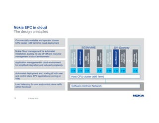 Nokia EPC in cloud
The design principles
Commercially available and operator chosen
CPU cluster (x86 farm) for cloud deployment
SGSN/MME S/P Gateway
Nokia Cloud management for automated
installation, scaling, re-use of VM and resource
management in cloud environment
d
Balancer
d
Balancer
SGSN/MME S/P Gateway
MME
pplication
MME
pplication
Gateway
pplication
Gateway
pplication
… …
pplication
nagement
pplication
nagement
Application management in cloud environment
for simplified integration and reduced complexity
Automated deployment and scaling of both user
V
M
Load
V
M
Load
V
M
Ap
V
M
Ap
V
M
G
Ap
V
M
G
Ap
V
M
Ap
Ma
V
M
Ap
Ma
and control plane EPC applications running on
VMs
Load balancing for user and control plane traffic
within the cloud Software Defined Network
Host CPU cluster (x86 farm)
19 © Nokia 2015
 