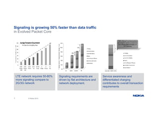 pdfcoffeeeeeeee.com nokia-pdf-free EPC.pdf
