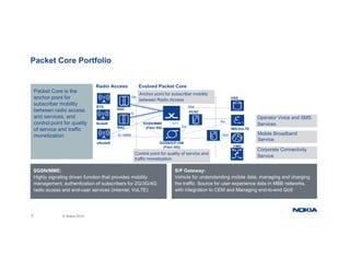 Packet Core Portfolio
Radio Access
HSS
Evolved Packet Core
Gb
Anchor point for subscriber mobility
between Radio Access
Packet Core is the
anchor point for
subscriber mobility
Operator Voice and SMS
Services
PCRF
IMS/VoLTE
S1 MME
S11
S6a
Gx
SGi
Rx
BTS
NodeB
RNC
BSC
Iu
SGSN/MME
(Flexi NS)
subscriber mobility
between radio access
and services, and
control point for quality
of service and traffic
monetization Mobile Broadband
eNodeB
Corporate Connectivity
Service
GGSN/S/P-GW
(Flexi NG)
S1-MME SGi
Control point for quality of service and
traffic monetization
monetization Mobile Broadband
Service
CMD
SGSN/MME:
Highly signaling driven function that provides mobility
management, authentication of subscribers for 2G/3G/4G
radio access and end-user services (internet, VoLTE)
S/P Gateway:
Vehicle for understanding mobile data, managing and charging
the traffic. Source for user experience data in MBB networks,
with integration to CEM and Managing end-to-end QoS
4 © Nokia 2015
 