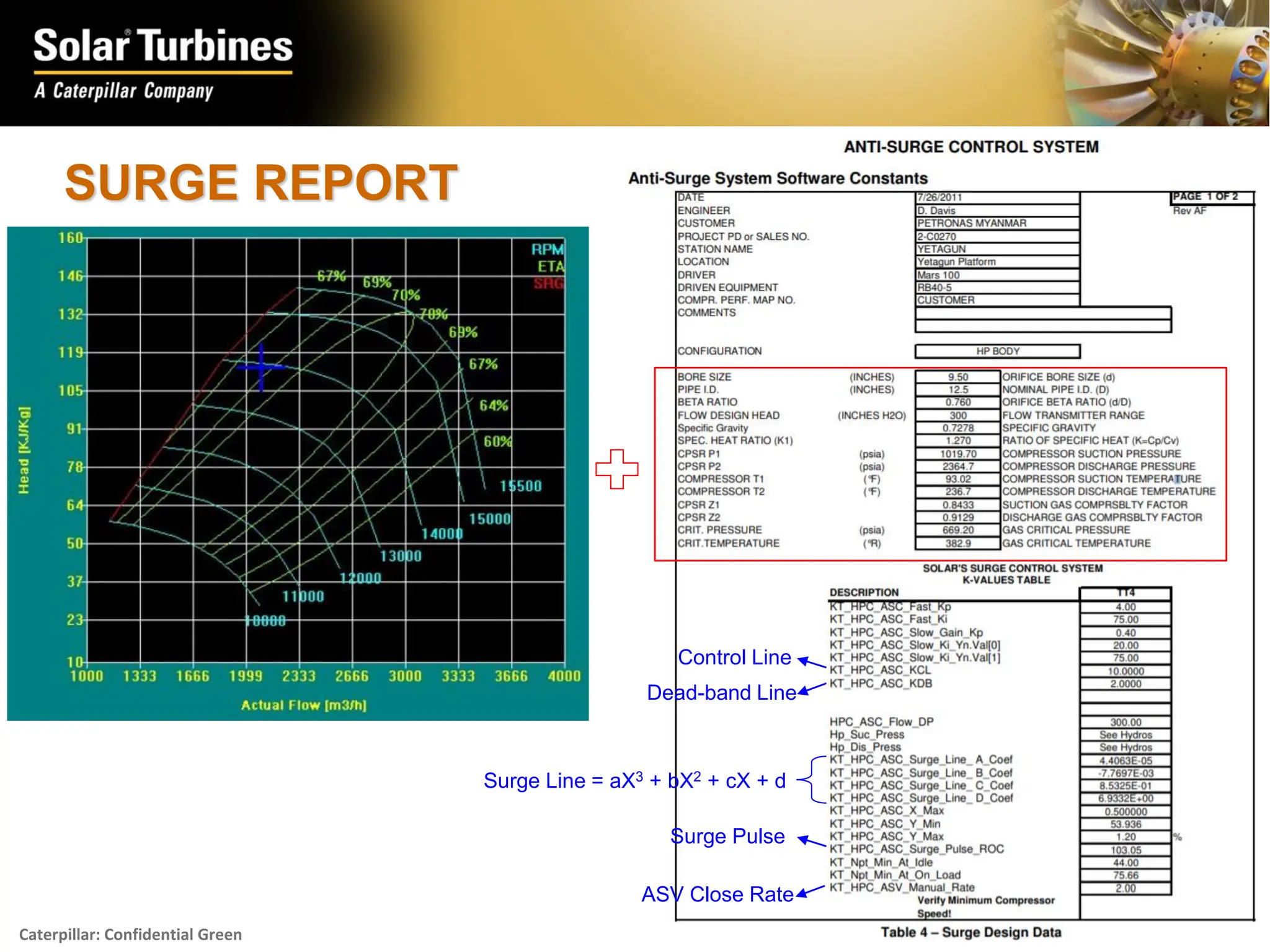 pdfcoffee.com_solar-turbine-surge-control-pdf-free.pdf