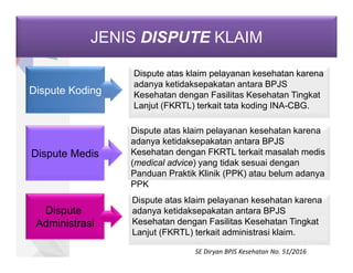 JENIS DISPUTE KLAIM
Dispute Koding
Dispute Medis
Dispute
Administrasi
Dispute atas klaim pelayanan kesehatan karena
adanya ketidaksepakatan antara BPJS
Kesehatan dengan Fasilitas Kesehatan Tingkat
Lanjut (FKRTL) terkait tata koding INA-CBG.
Dispute atas klaim pelayanan kesehatan karena
adanya ketidaksepakatan antara BPJS
Kesehatan dengan FKRTL terkait masalah medis
(medical advice) yang tidak sesuai dengan
Panduan Praktik Klinik (PPK) atau belum adanya
PPK
Dispute atas klaim pelayanan kesehatan karena
adanya ketidaksepakatan antara BPJS
Kesehatan dengan Fasilitas Kesehatan Tingkat
Lanjut (FKRTL) terkait administrasi klaim.
SE Diryan BPJS Kesehatan No. 51/2016
 