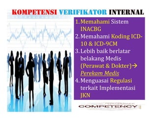 09/10/2020 20
1.Memahami Sistem
INACBG
2.Memahami Koding ICD-
10 & ICD-9CM
3.Lebih baik berlatar
belakang Medis
(Perawat & Dokter)
Perekam Medis
4.Menguasai Regulasi
terkait Implementasi
JKN
 