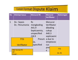 No Diskripsi kasus Menurut RS Menurut
Verifikator
Keterangan
1 Dx : Sepsis
Ds : Penumonia
Rs
mengkoding
A41.9
Septicaemia,
unspecified
J18.9
Pneum
onia,
unspecified
Menurut
Verifikator
dikoding
cukup
A40.3
septicaemi
a due to
streptococ
cus
pneumonia
e
TTD
Dir. RS
TTD
Verifikator
NB/ Kontak RS
HP :
Email :
 