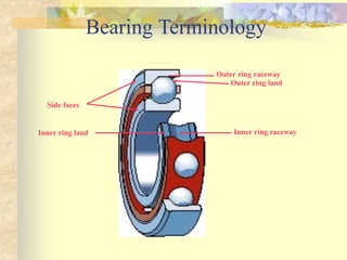 pdfcoffee.com_1-bearing-types-ppt-pdf-free.pptx